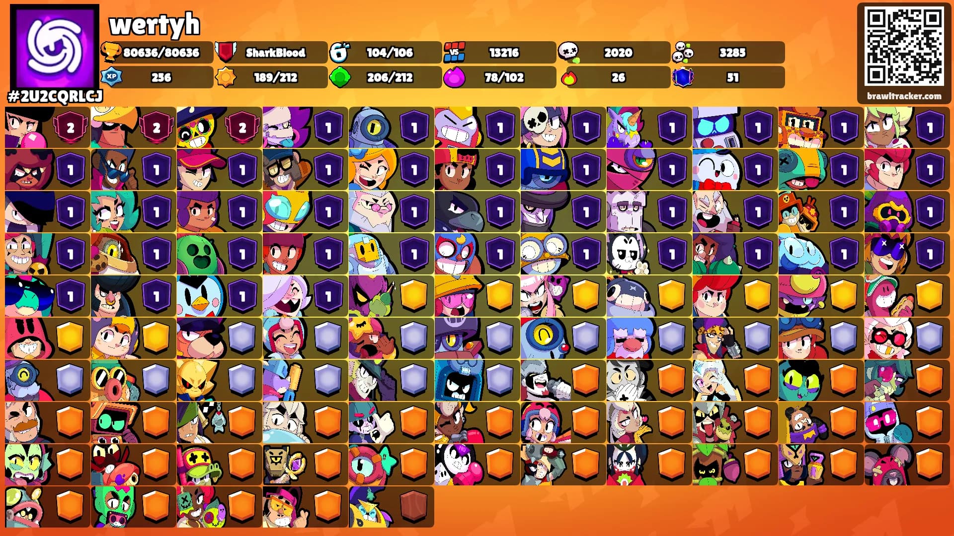 wertyh's Ranks