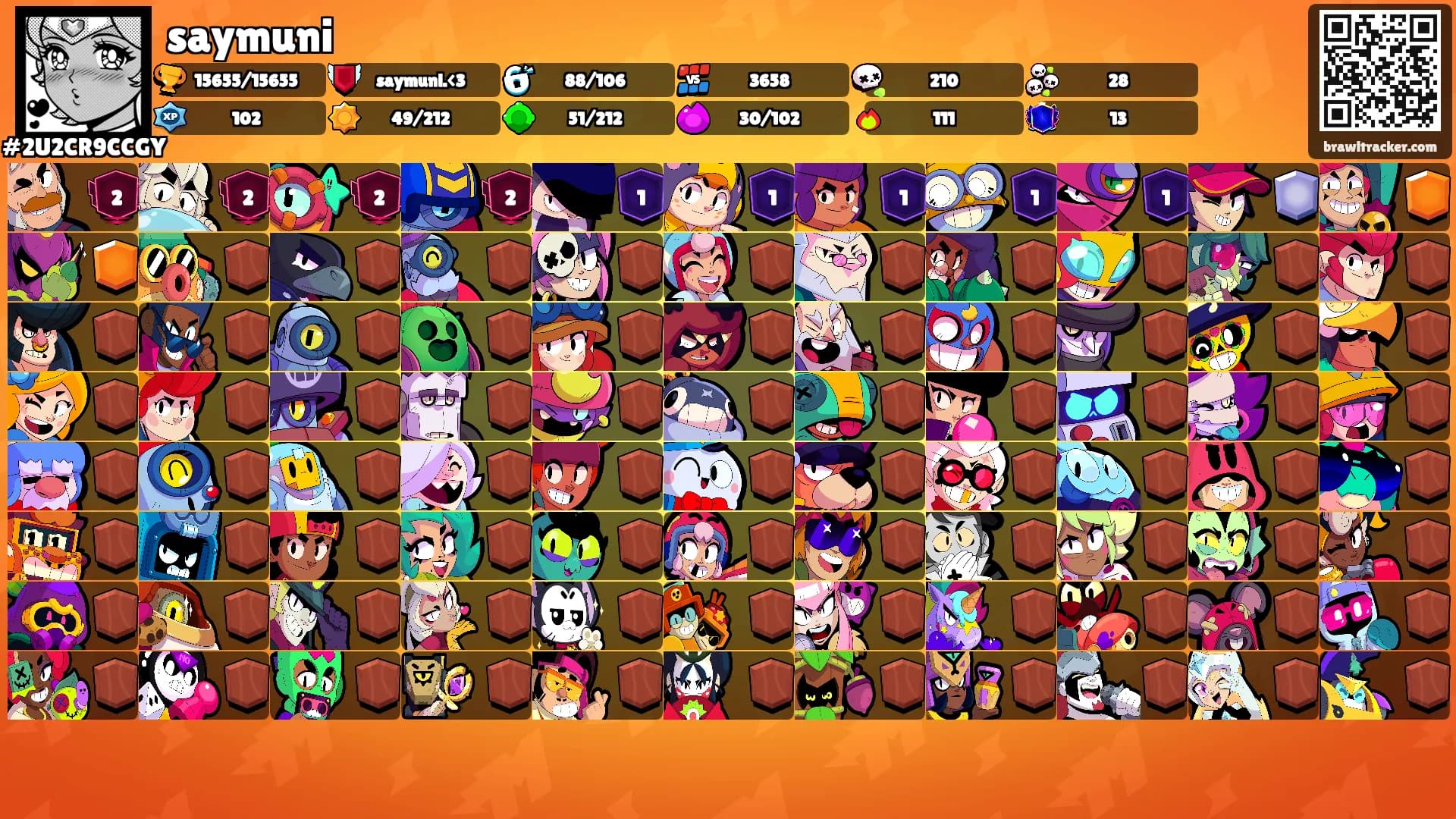 saymuni's Ranks