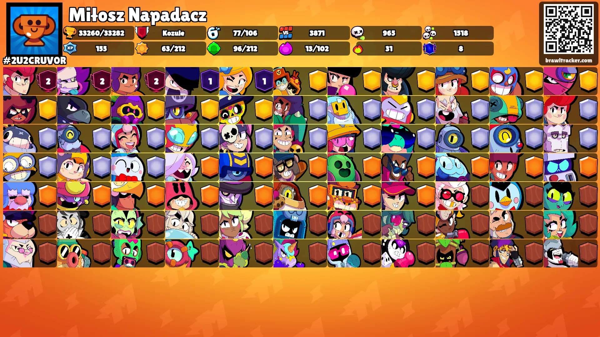 Miłosz Napadacz's Ranks