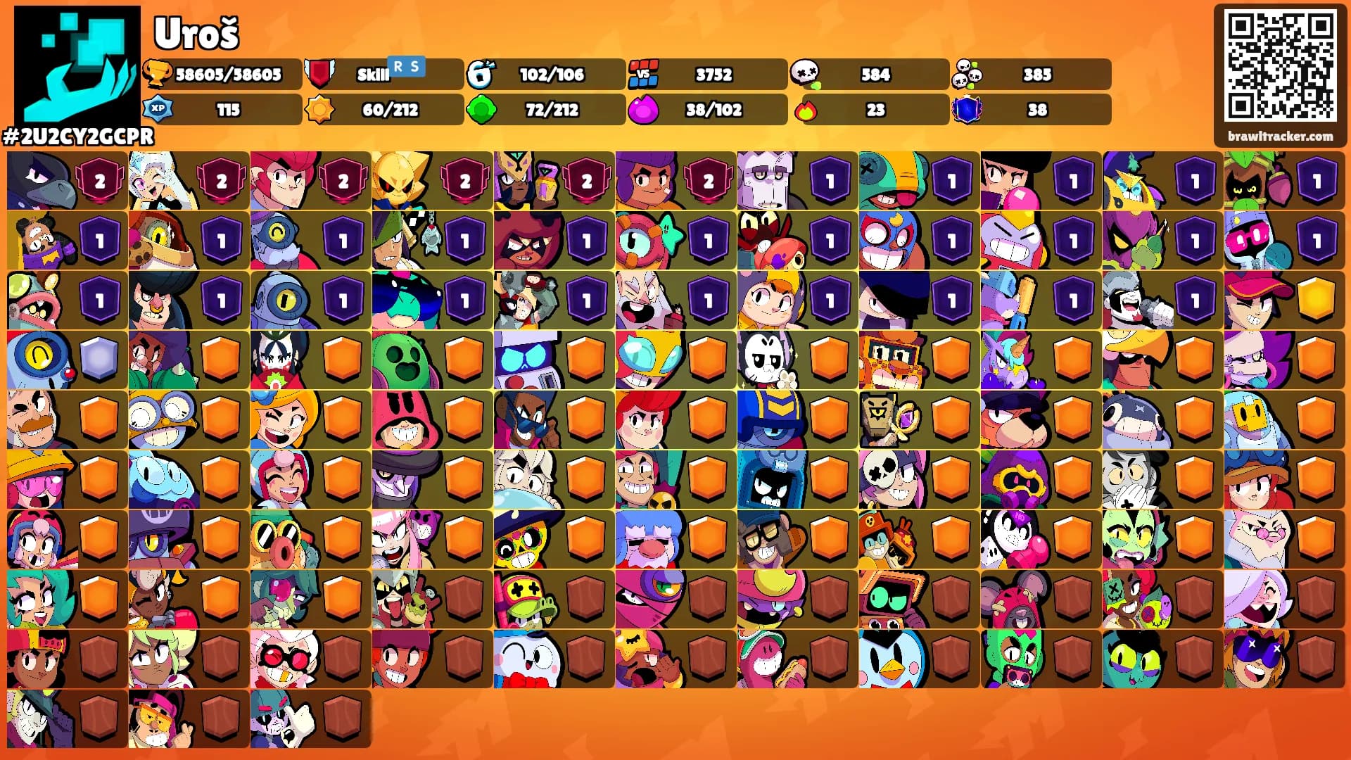 Uroš's Ranks