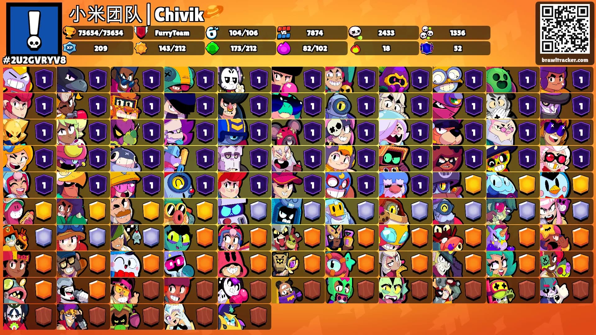 小米团队|Chivik🪐's Ranks
