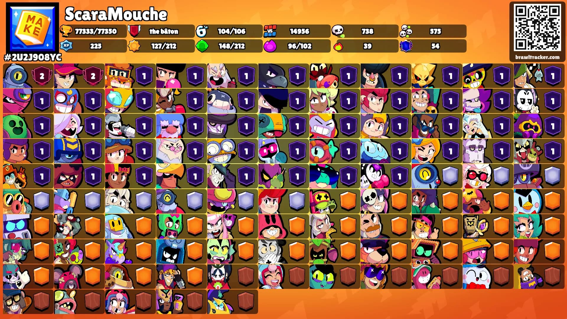 ScaraMouche's Ranks