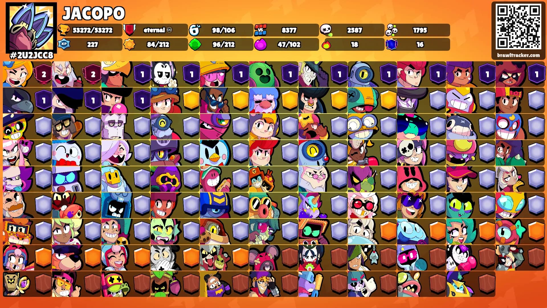 JACOPO's Ranks