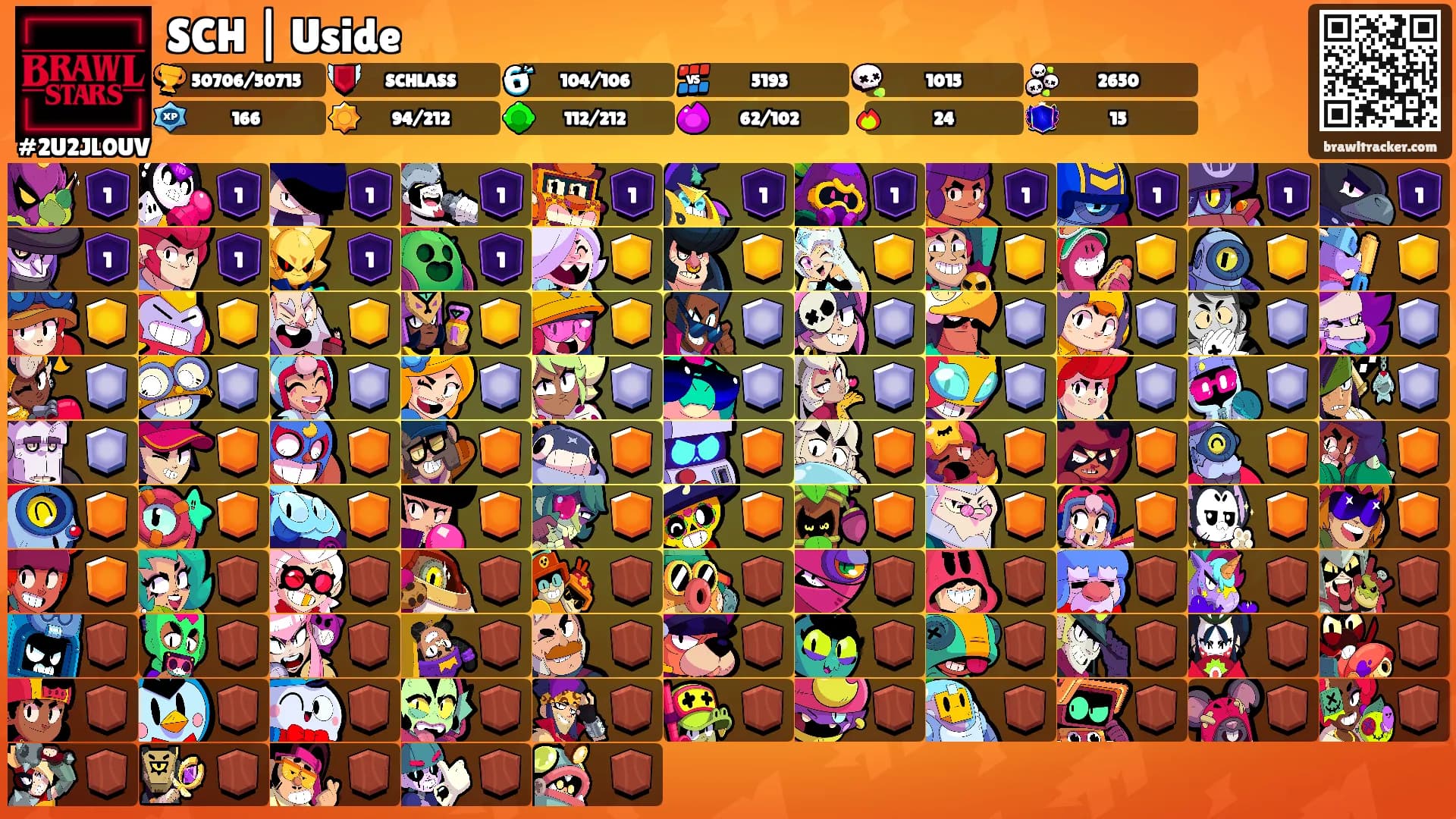 SCH | Uside's Ranks