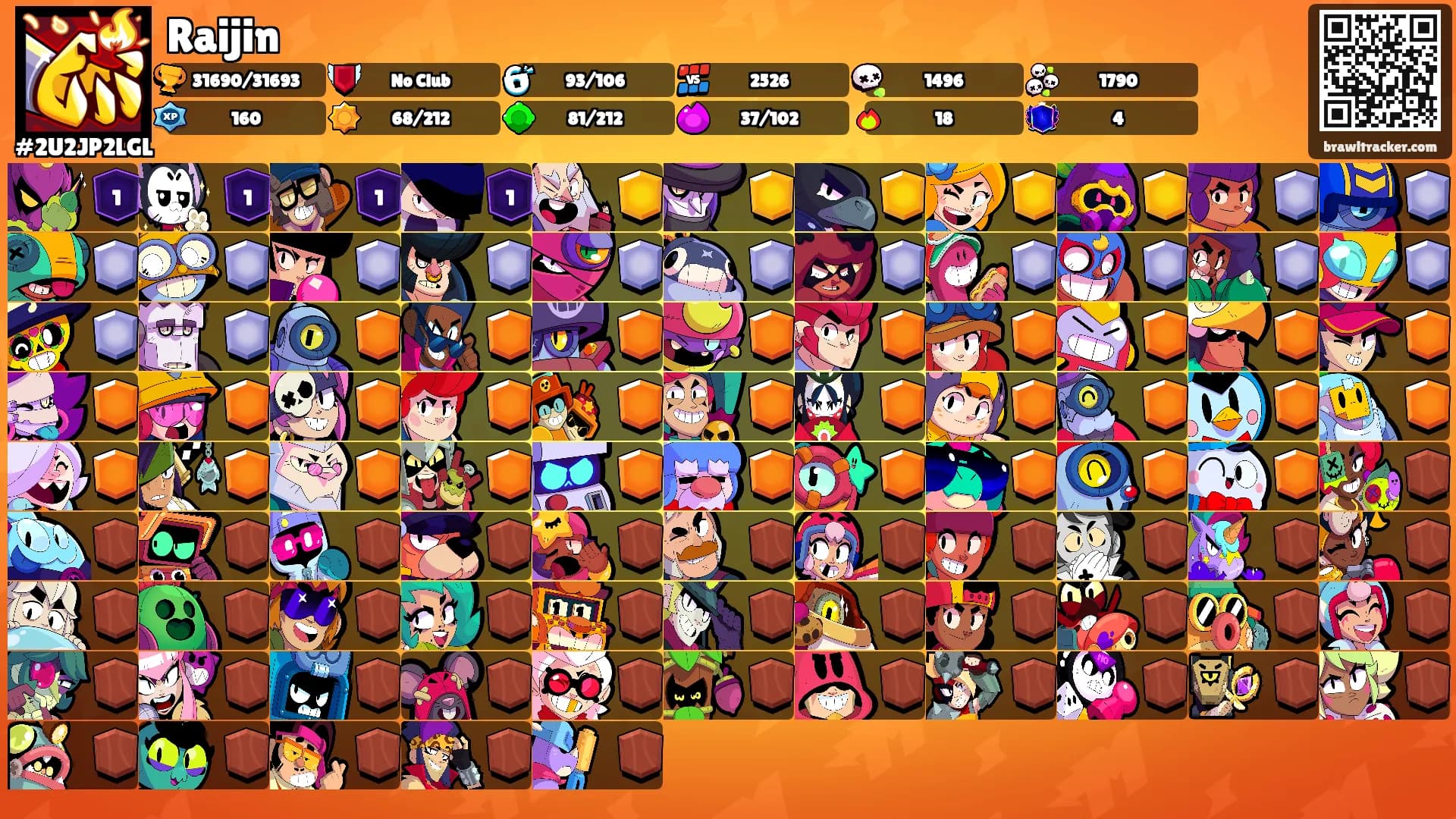 Raijin's Ranks