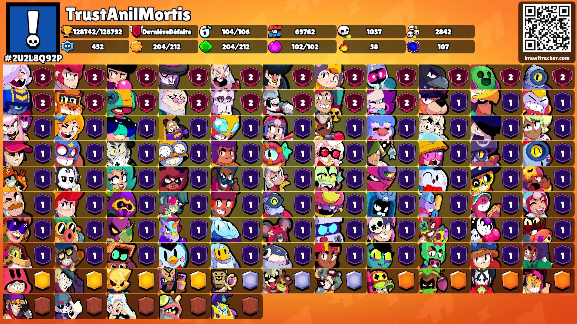 TrustAnilMortis's Ranks