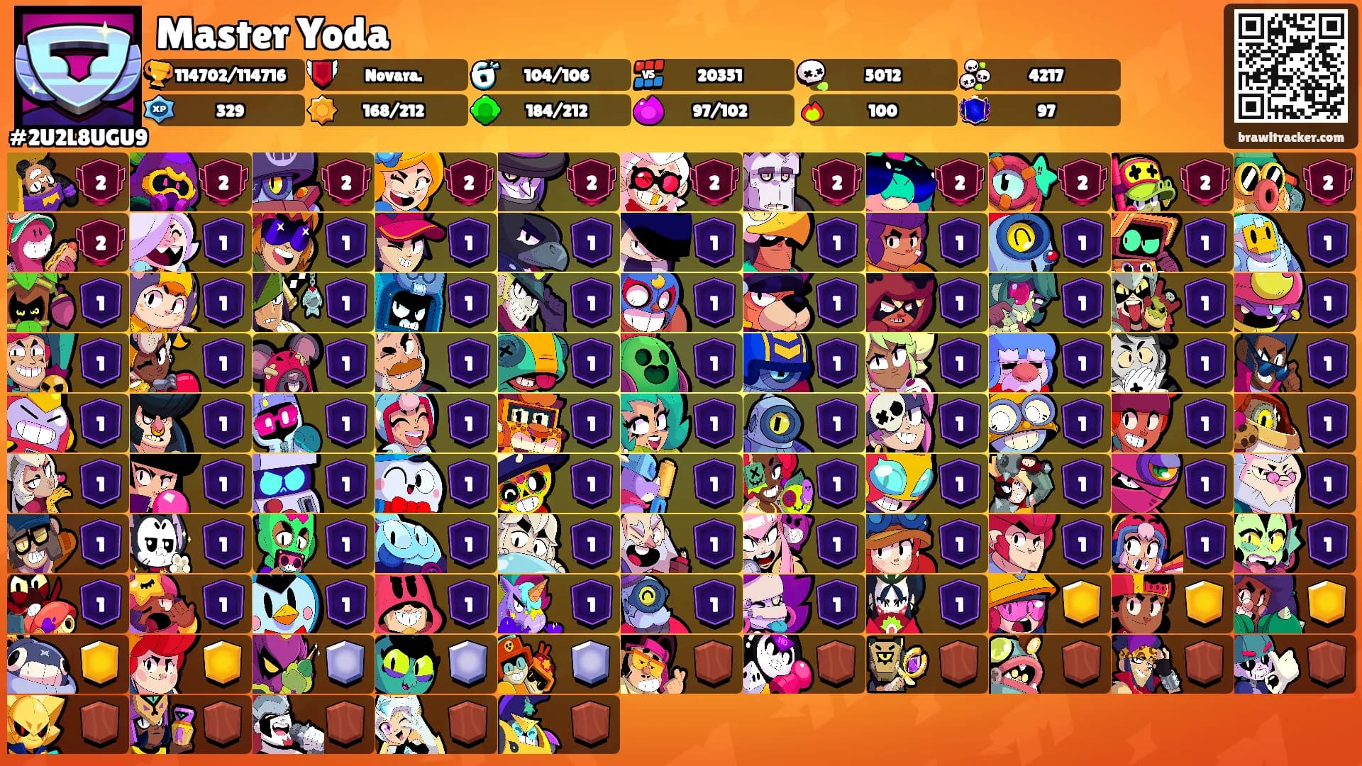 Master Yoda's Ranks