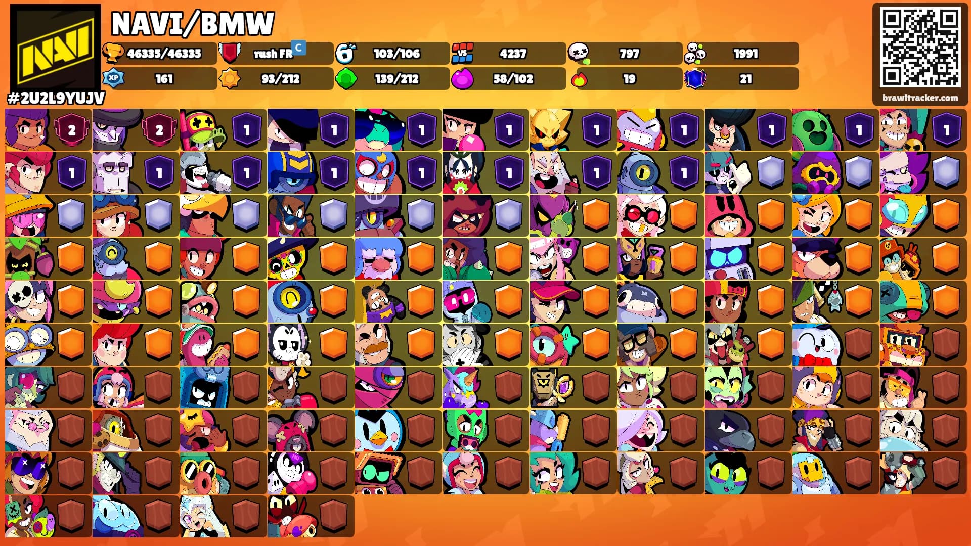 NAVI/BMW's Ranks