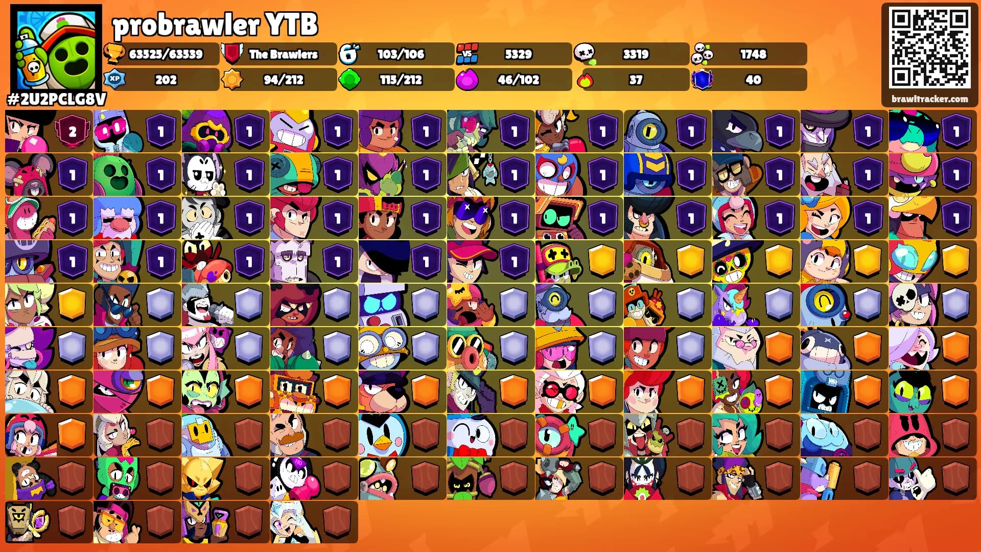 probrawler YTB's Ranks