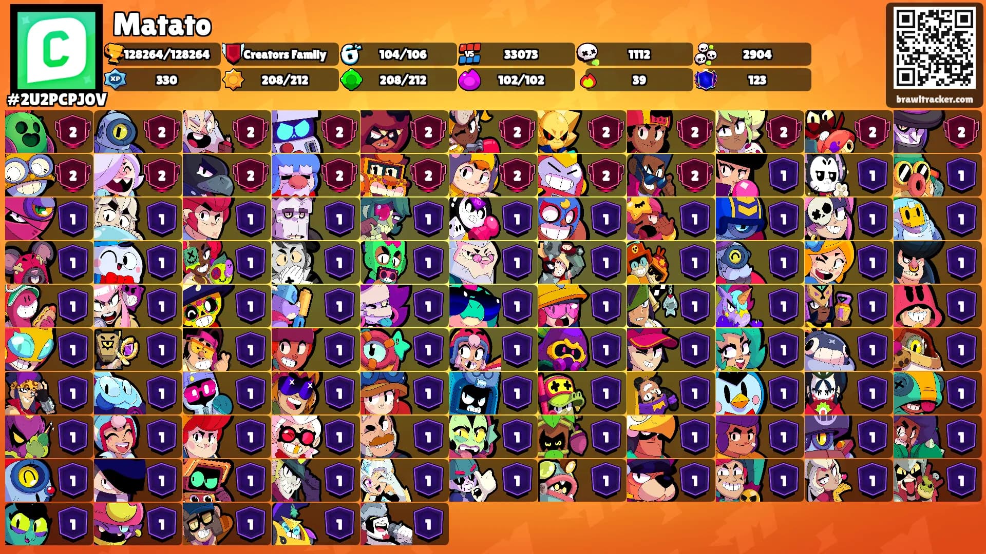 Matato's Ranks
