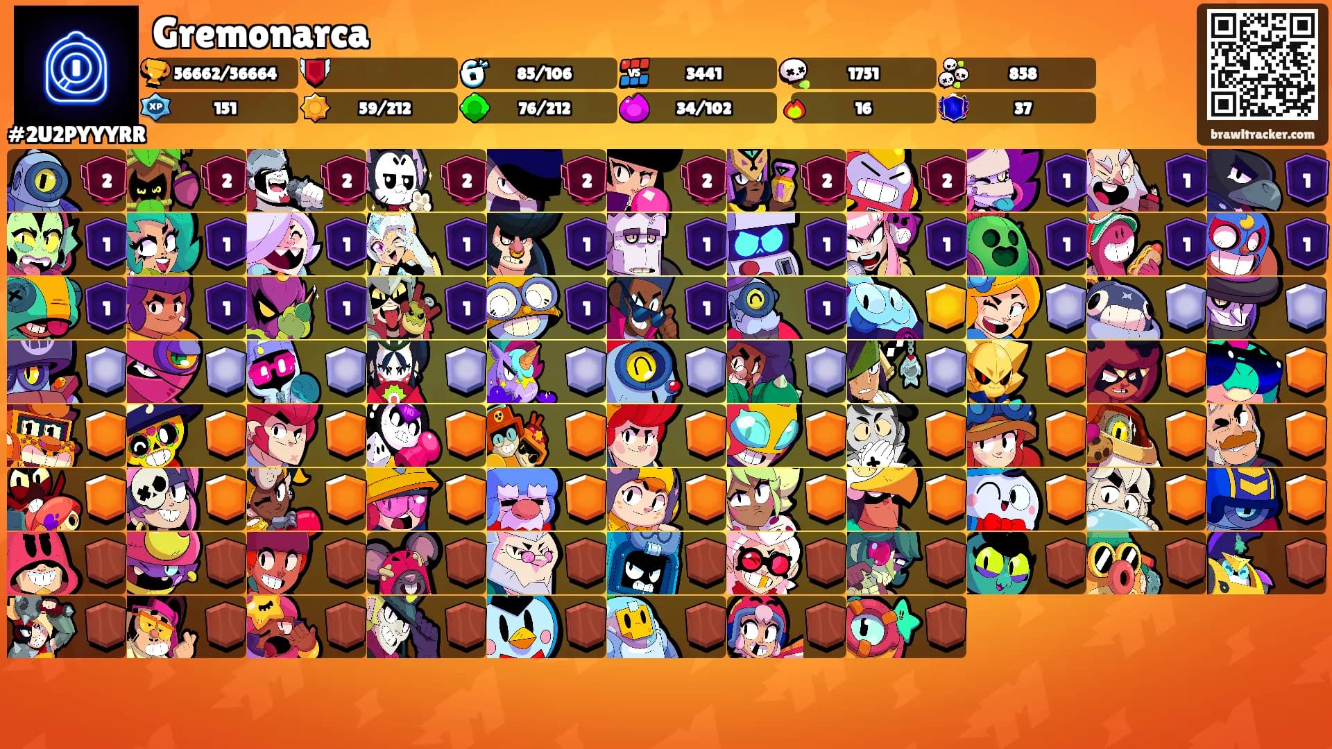 Gremonarca's Ranks