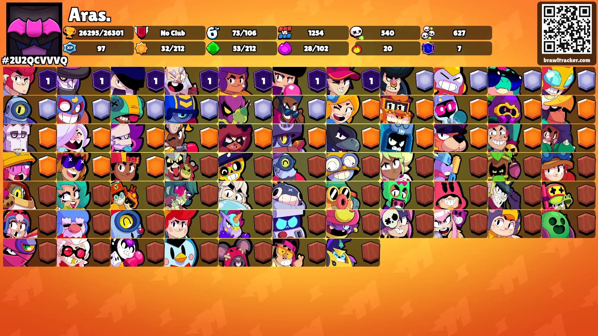 Aras.'s Ranks