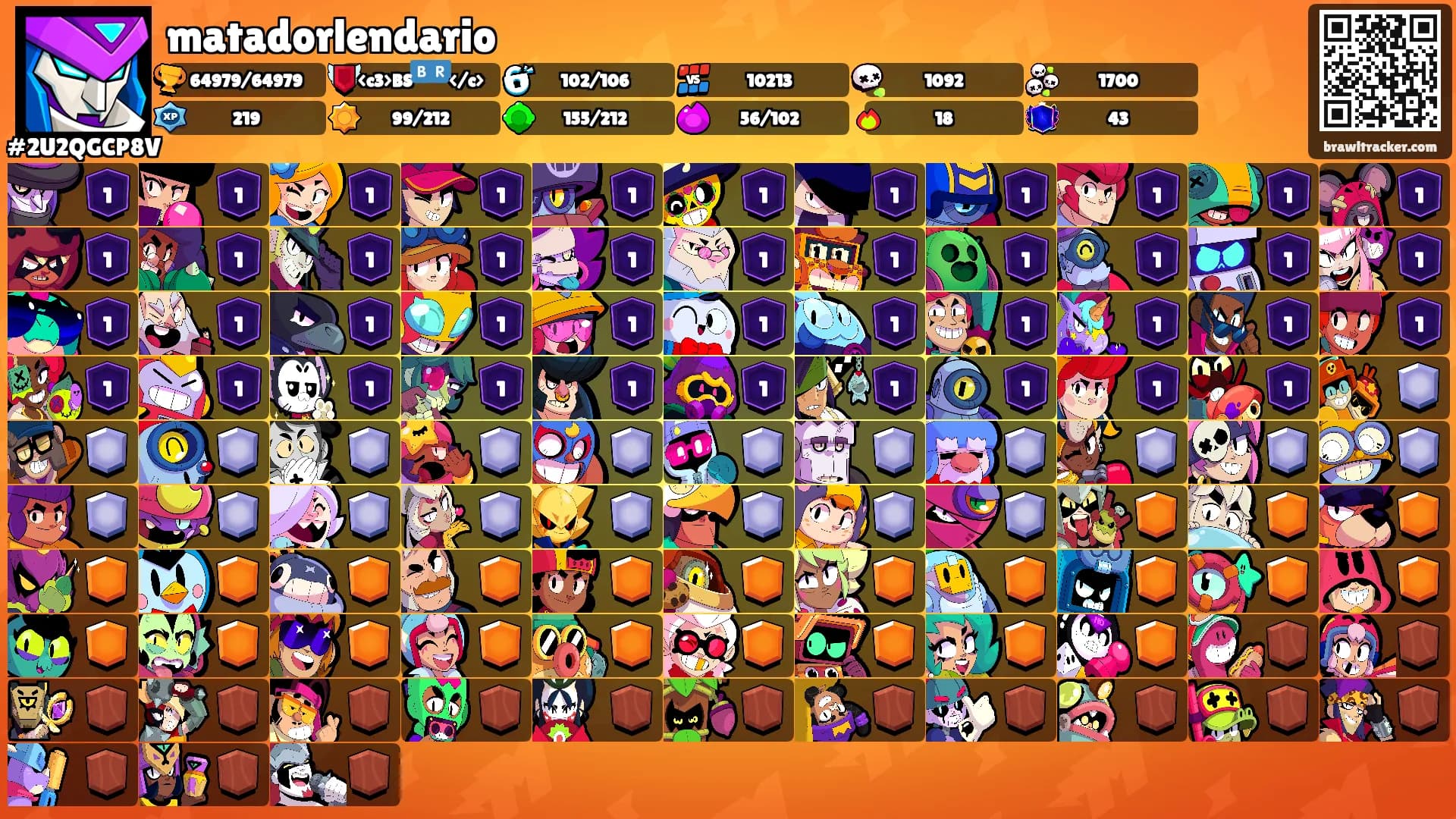 matadorlendario's Ranks