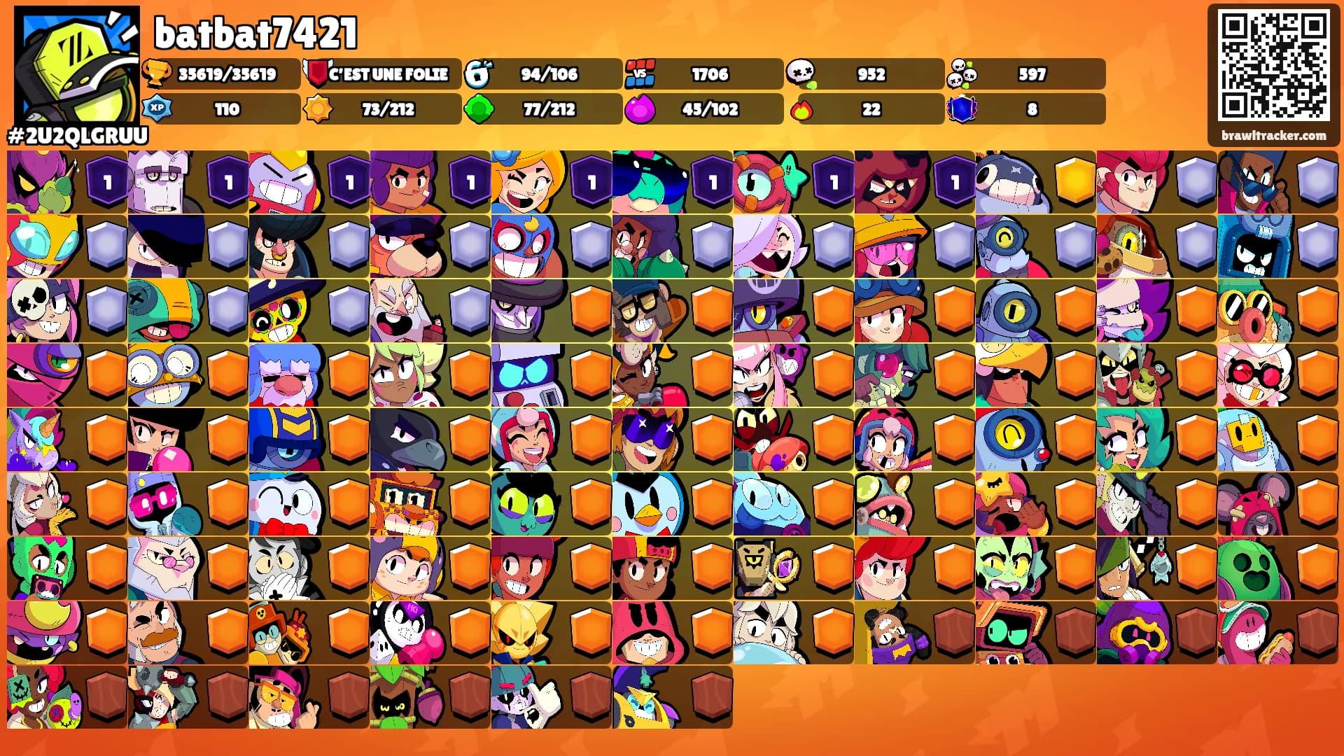 batbat7421's Ranks