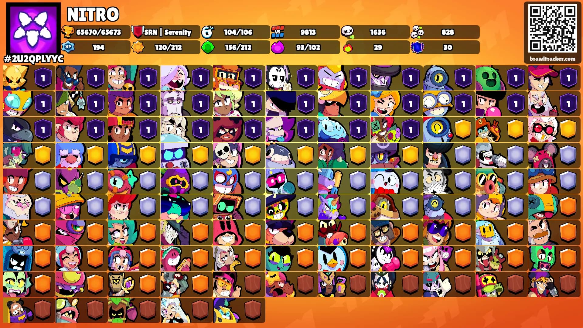 NITRO's Ranks