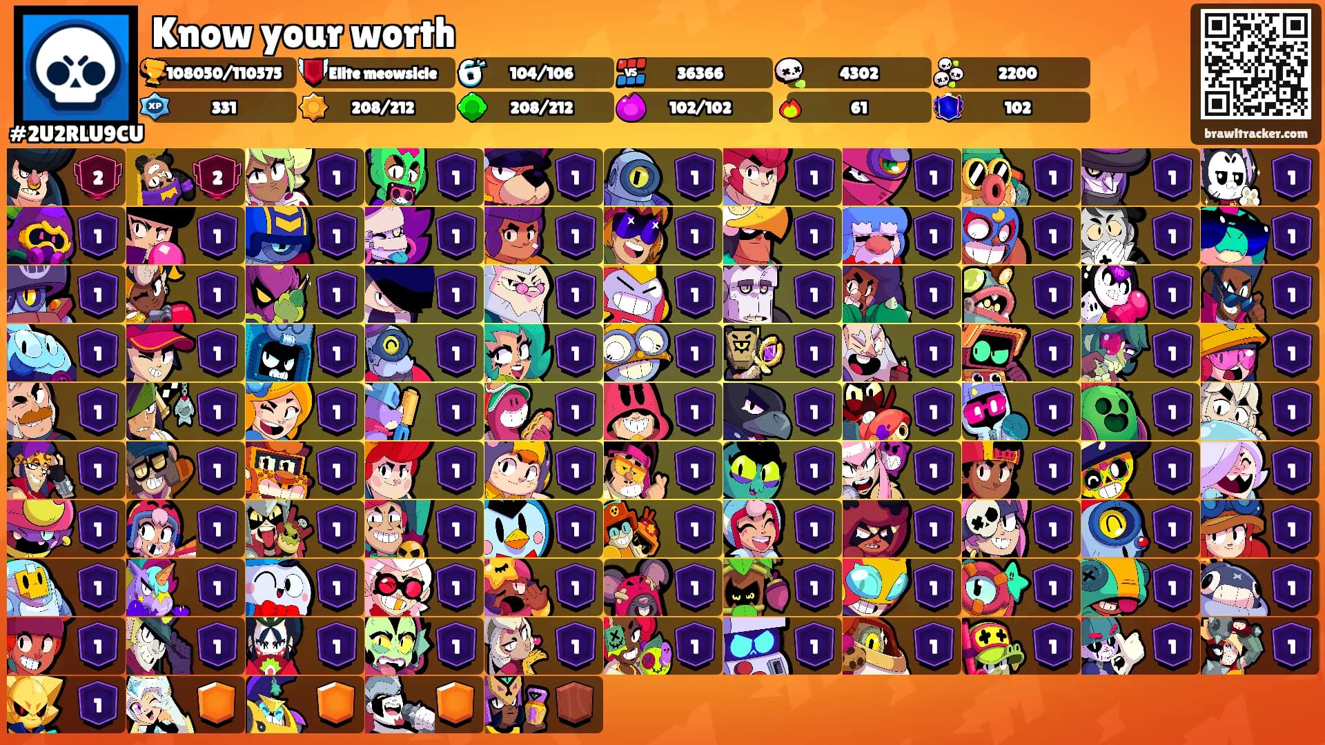 Know your worth's Ranks