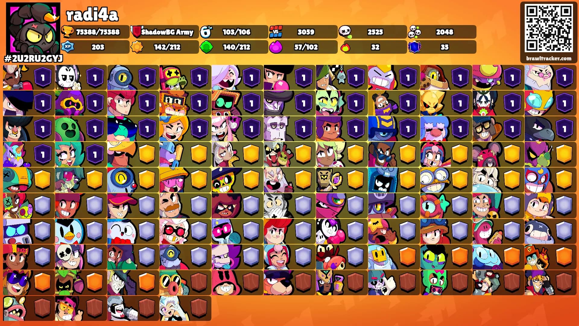 radi4a's Ranks