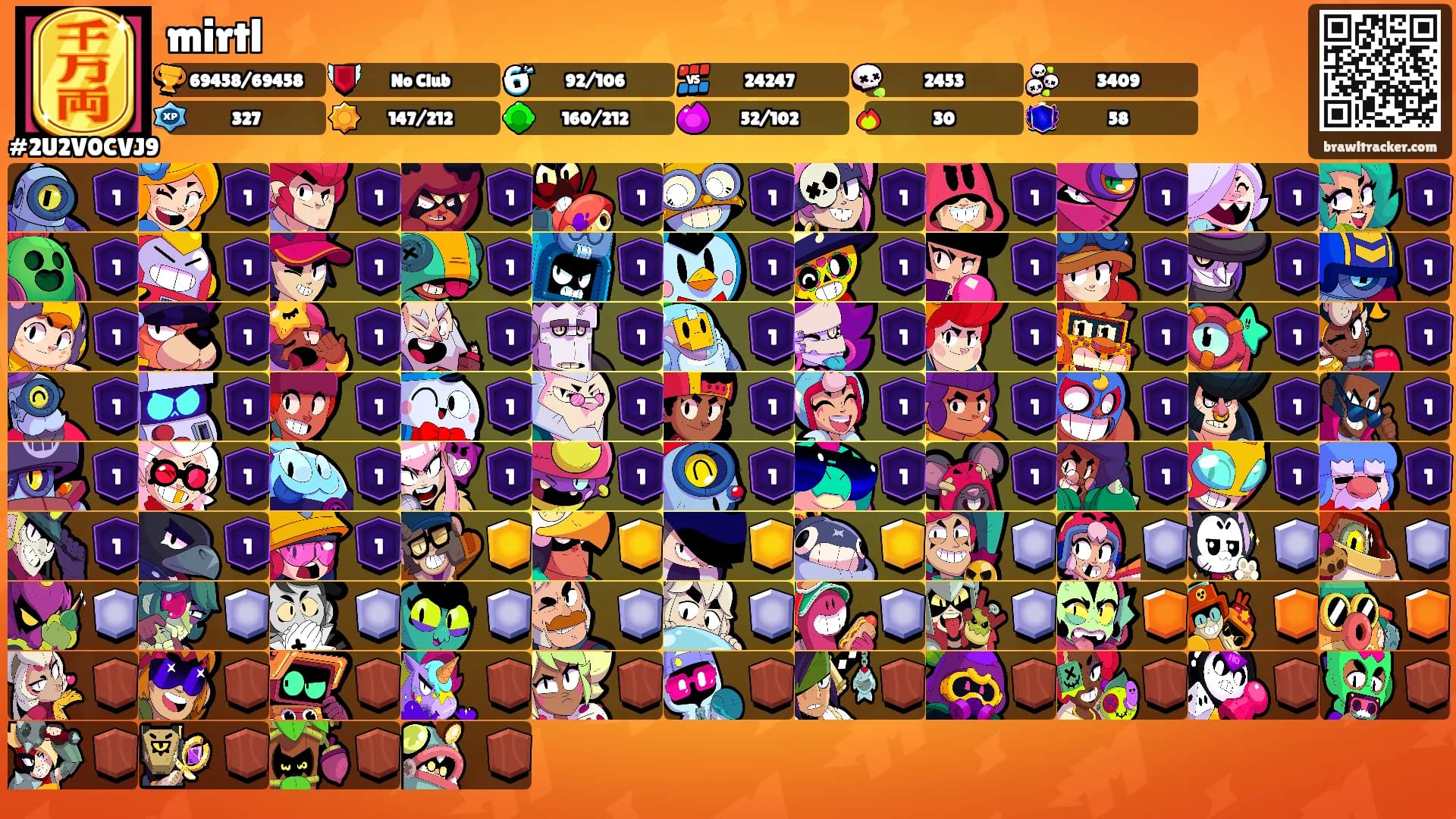 mirtl's Ranks