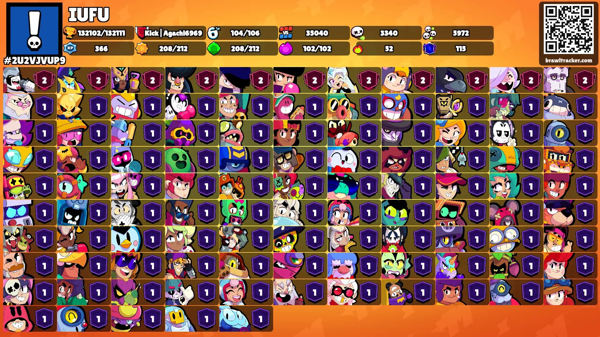 IUFU's Ranks