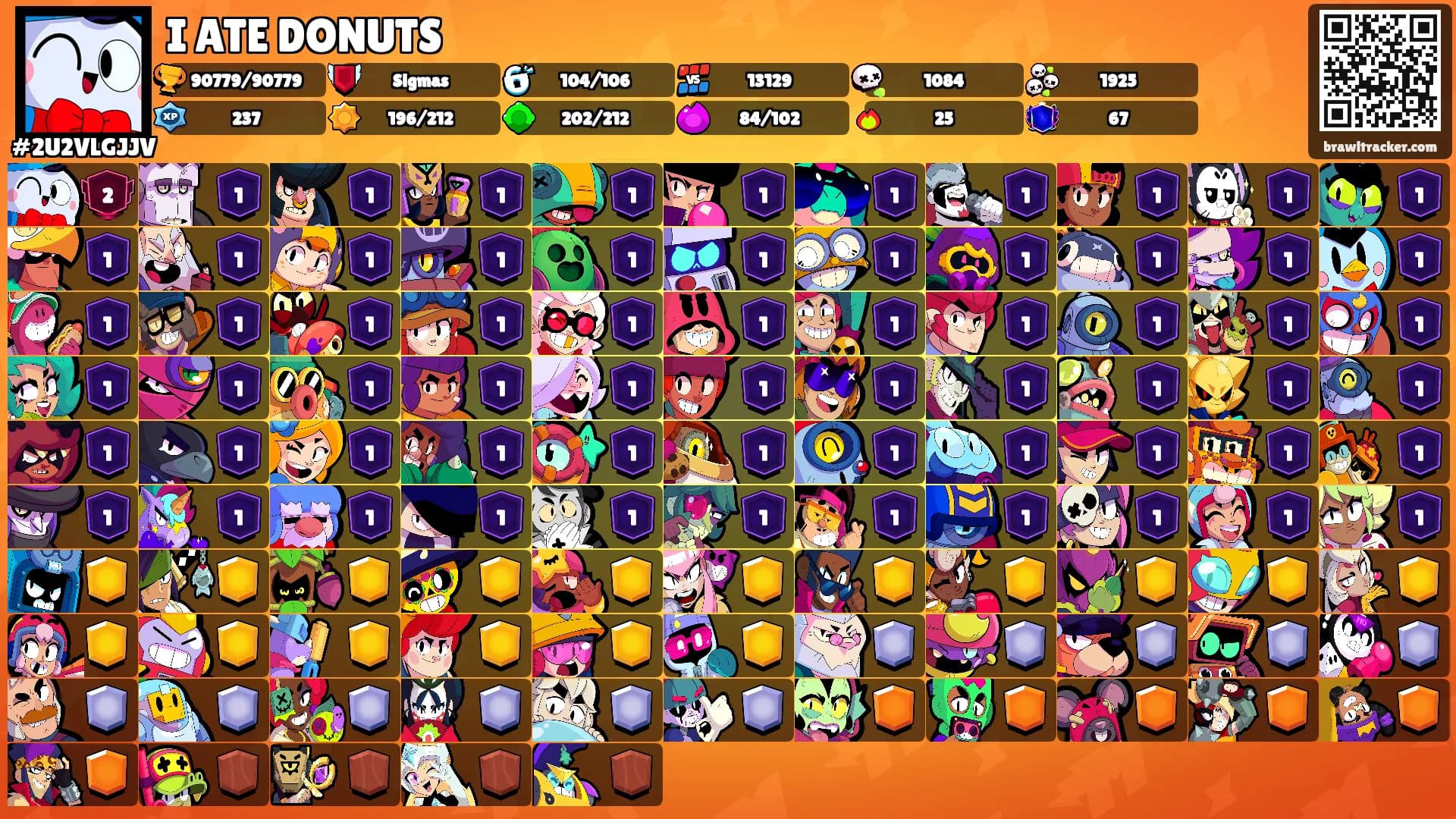 I ATE DONUTS's Ranks