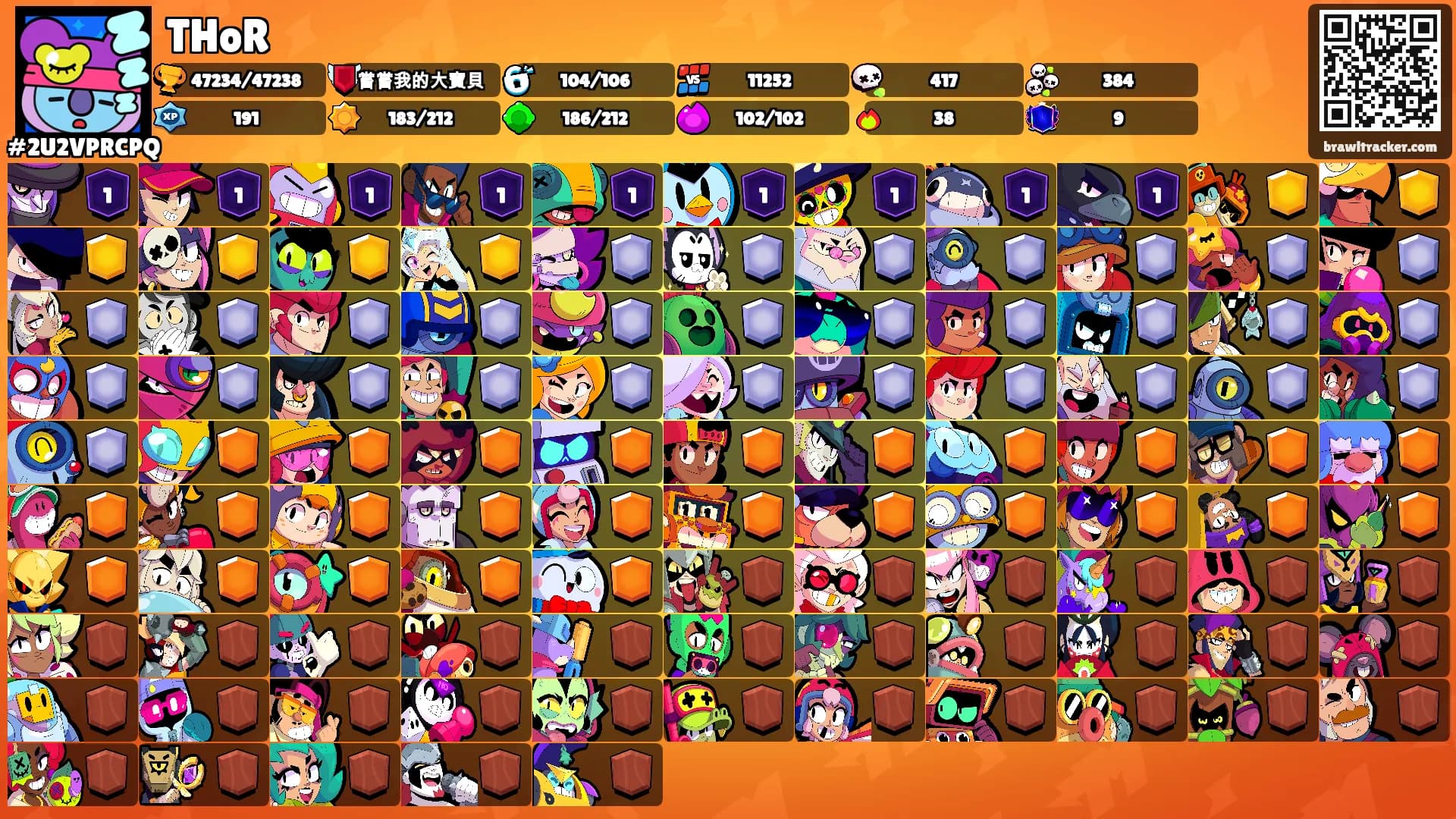THoR's Ranks