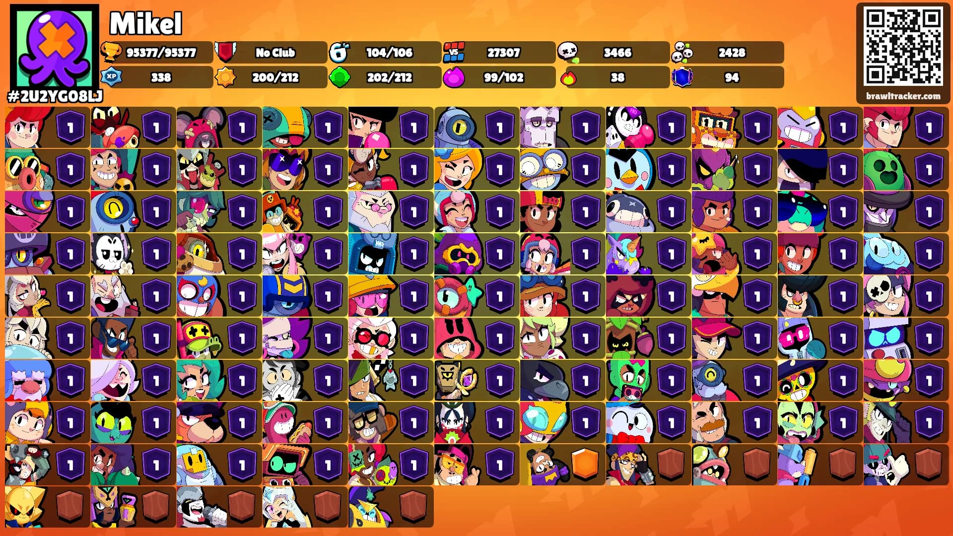 Mikel's Ranks