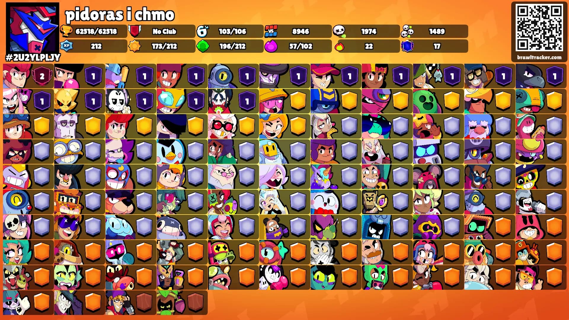 pidoras i chmo's Ranks
