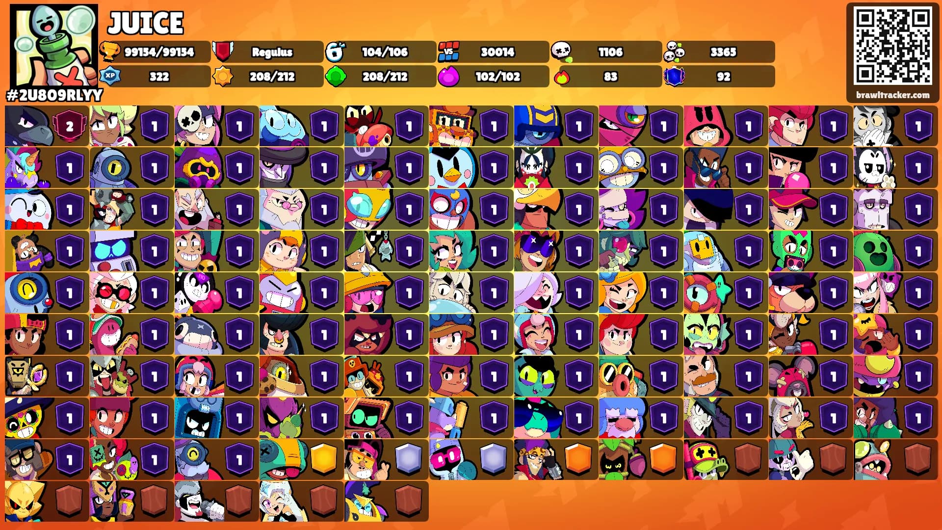 JUICE's Ranks