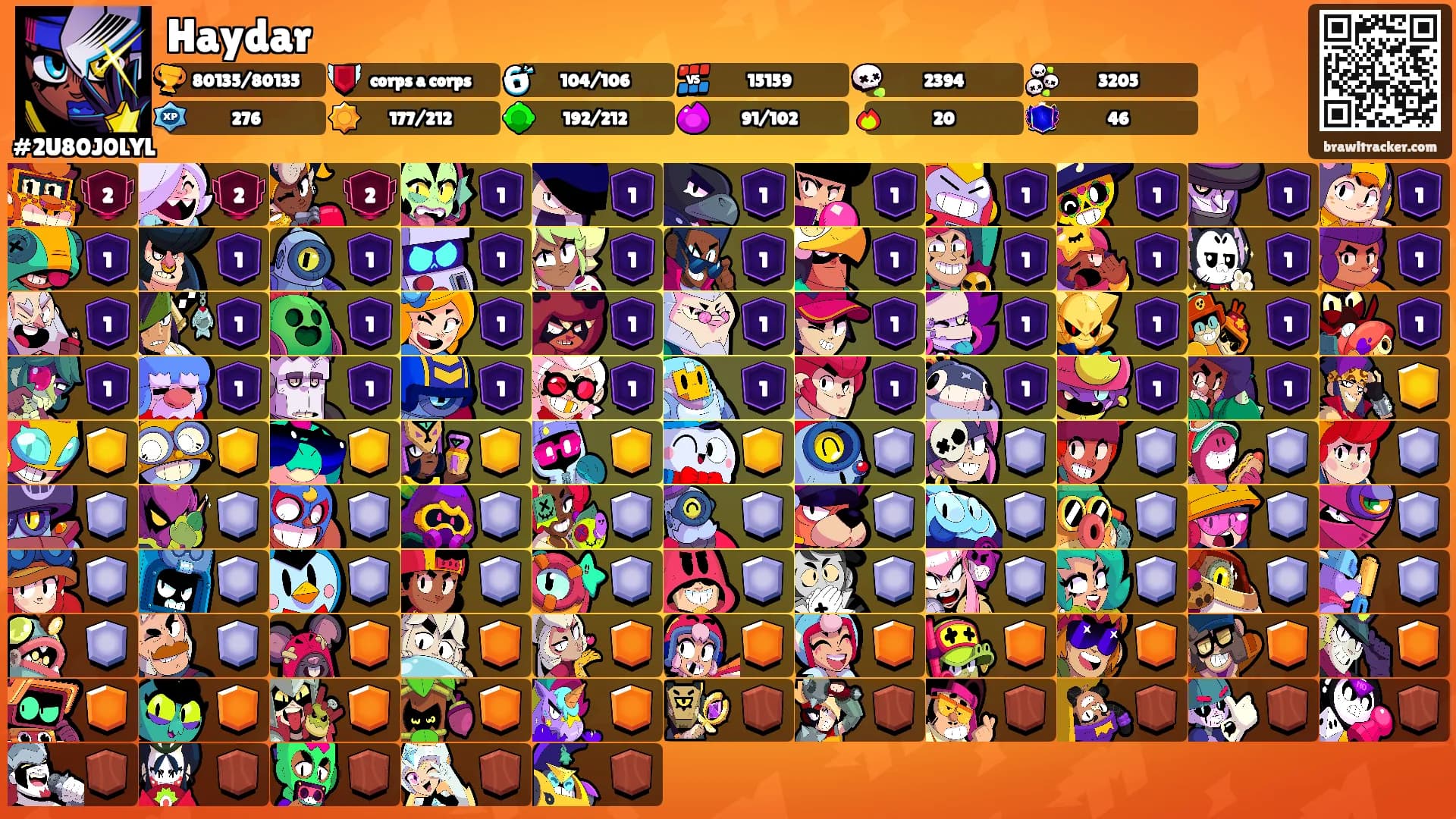 Haydar's Ranks