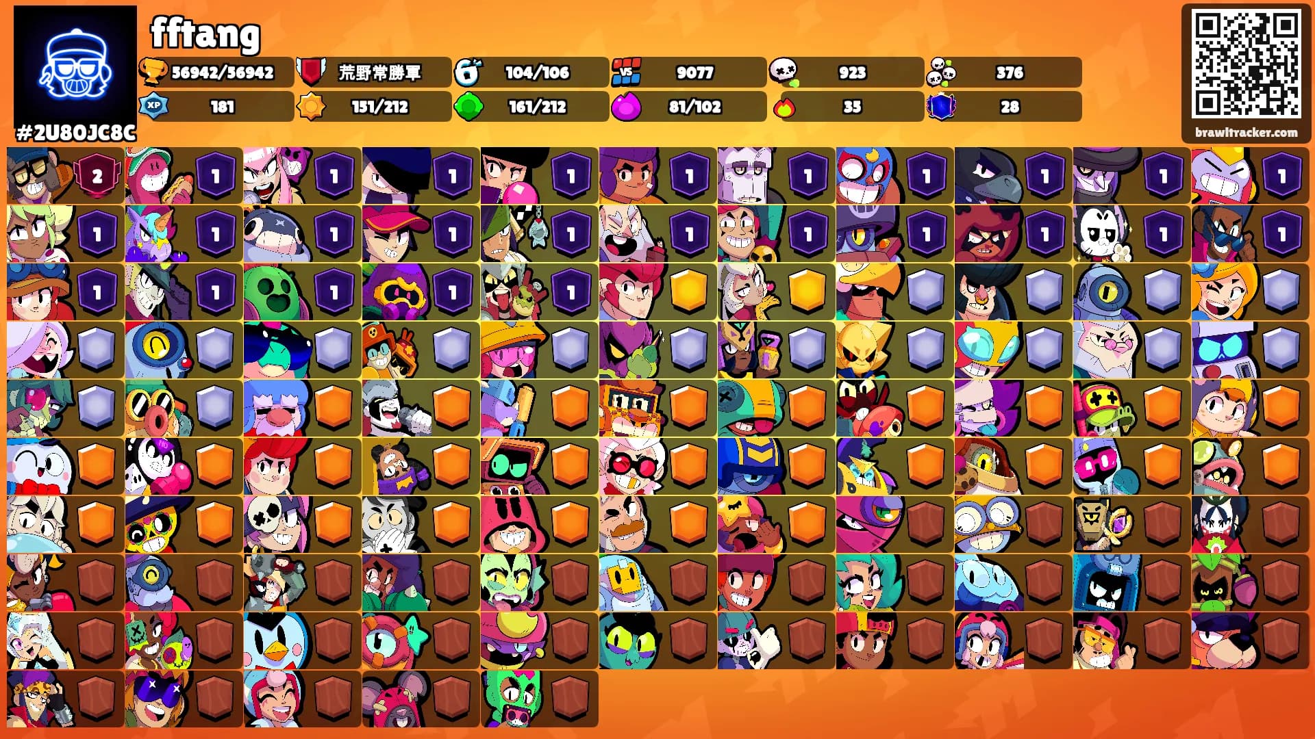 fftang's Ranks