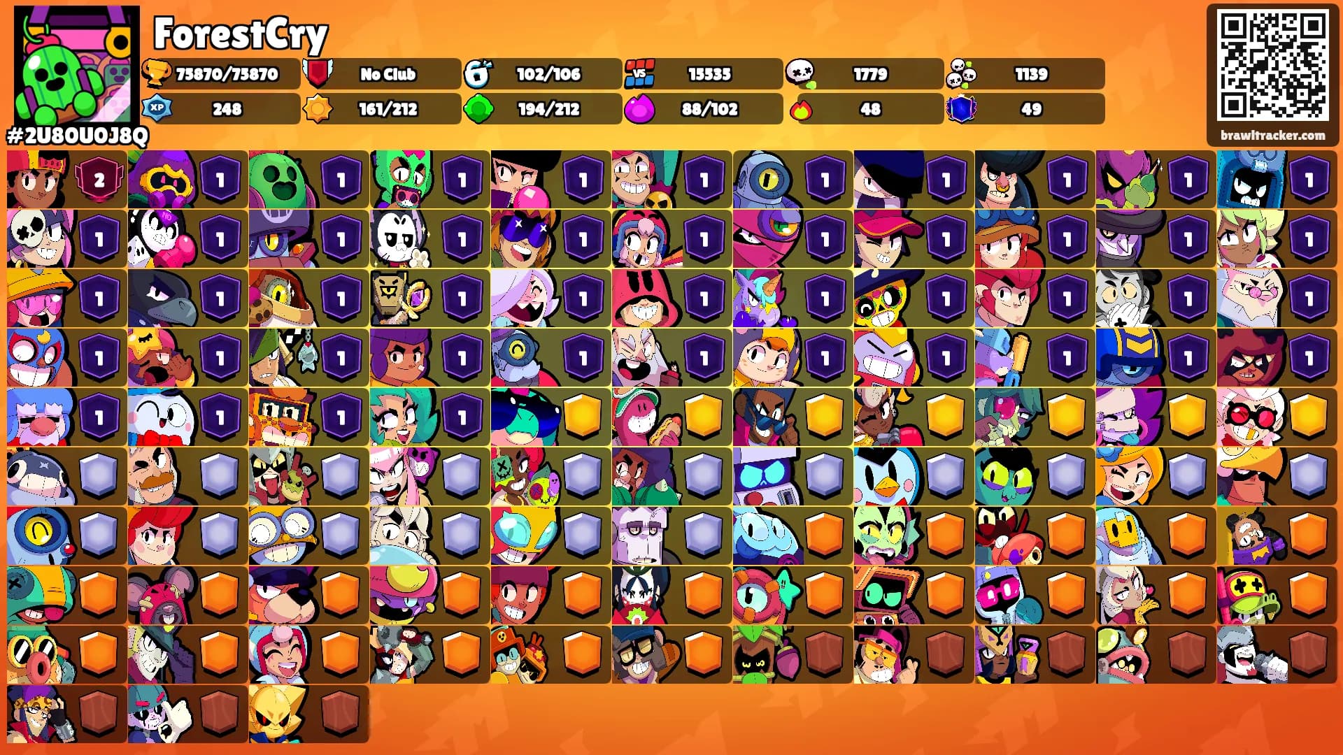 ForestCry's Ranks
