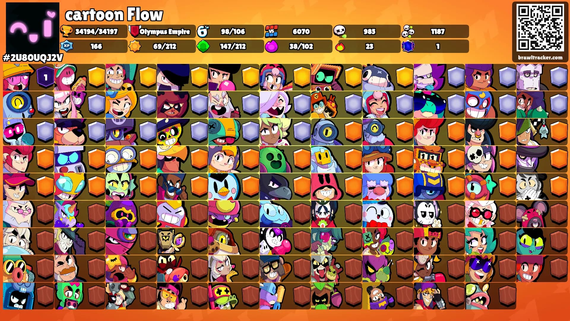 cartoon Flow's Ranks