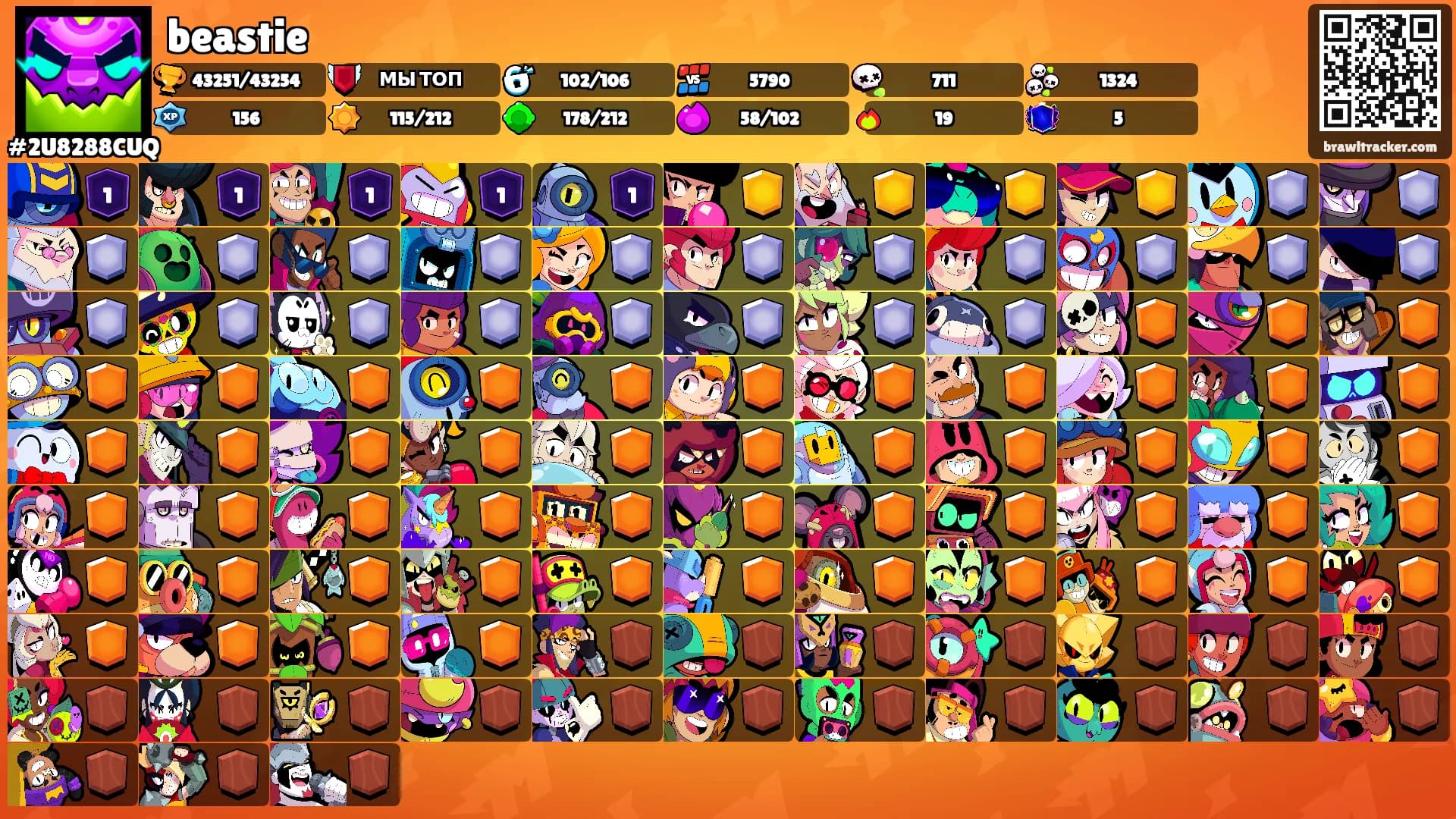 beastie's Ranks