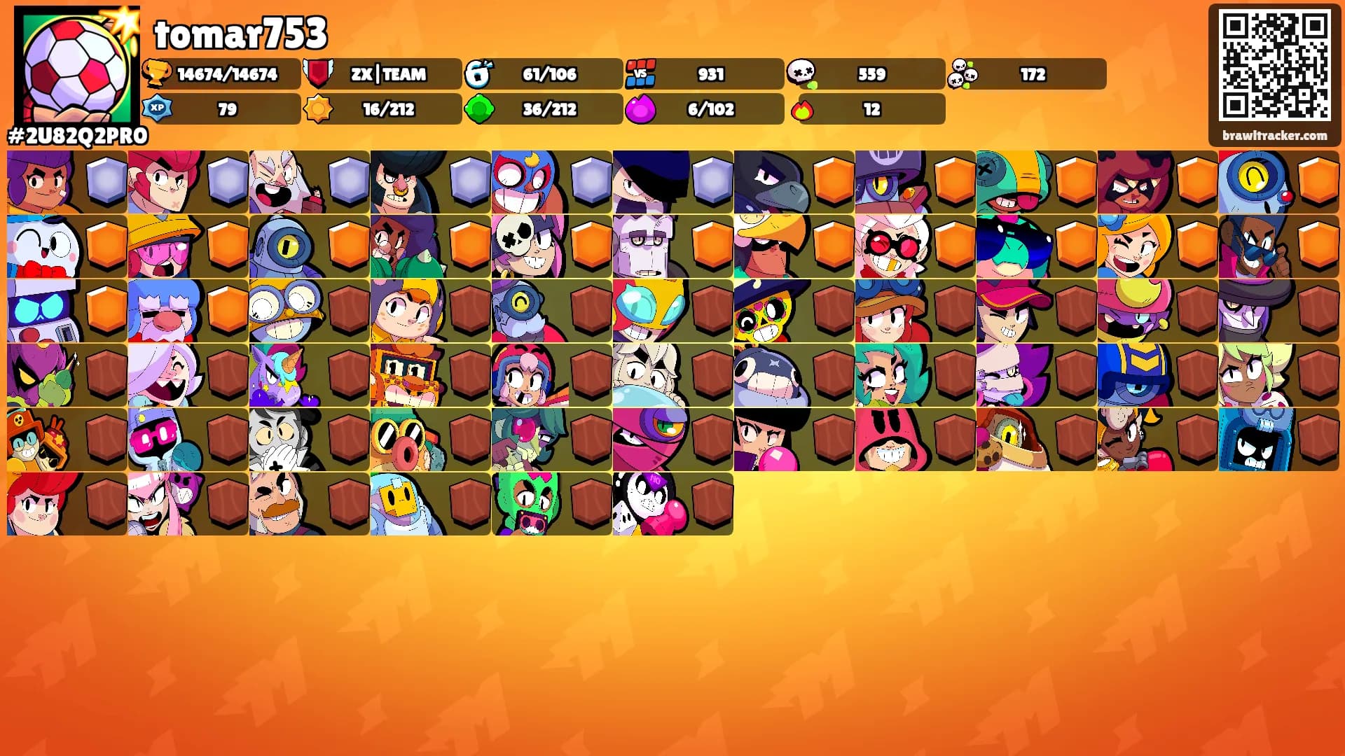 tomar753's Ranks