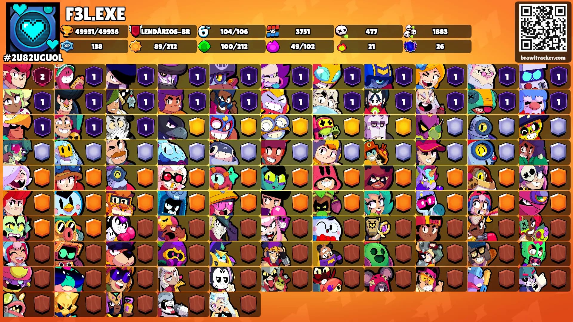 F3L.EXE's Ranks