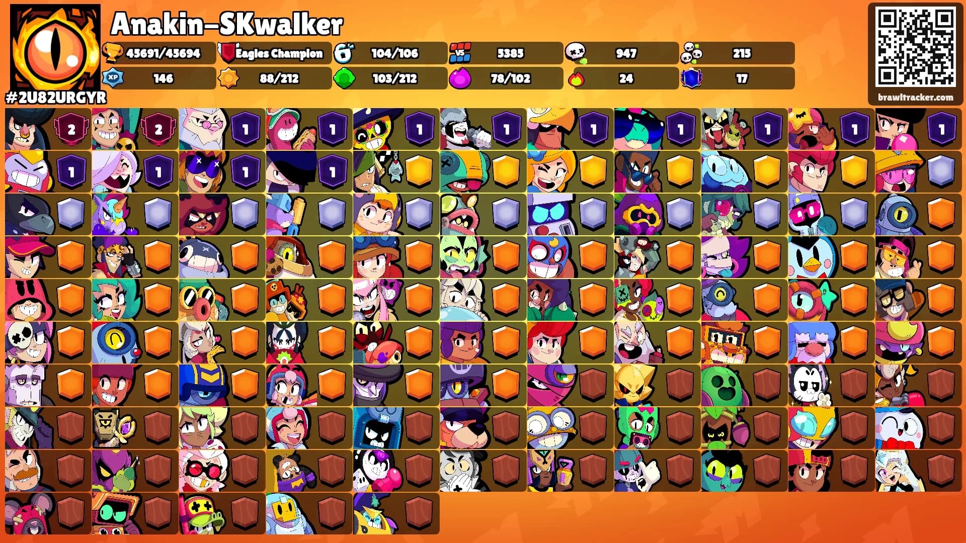 Anakin-SKwalker's Ranks