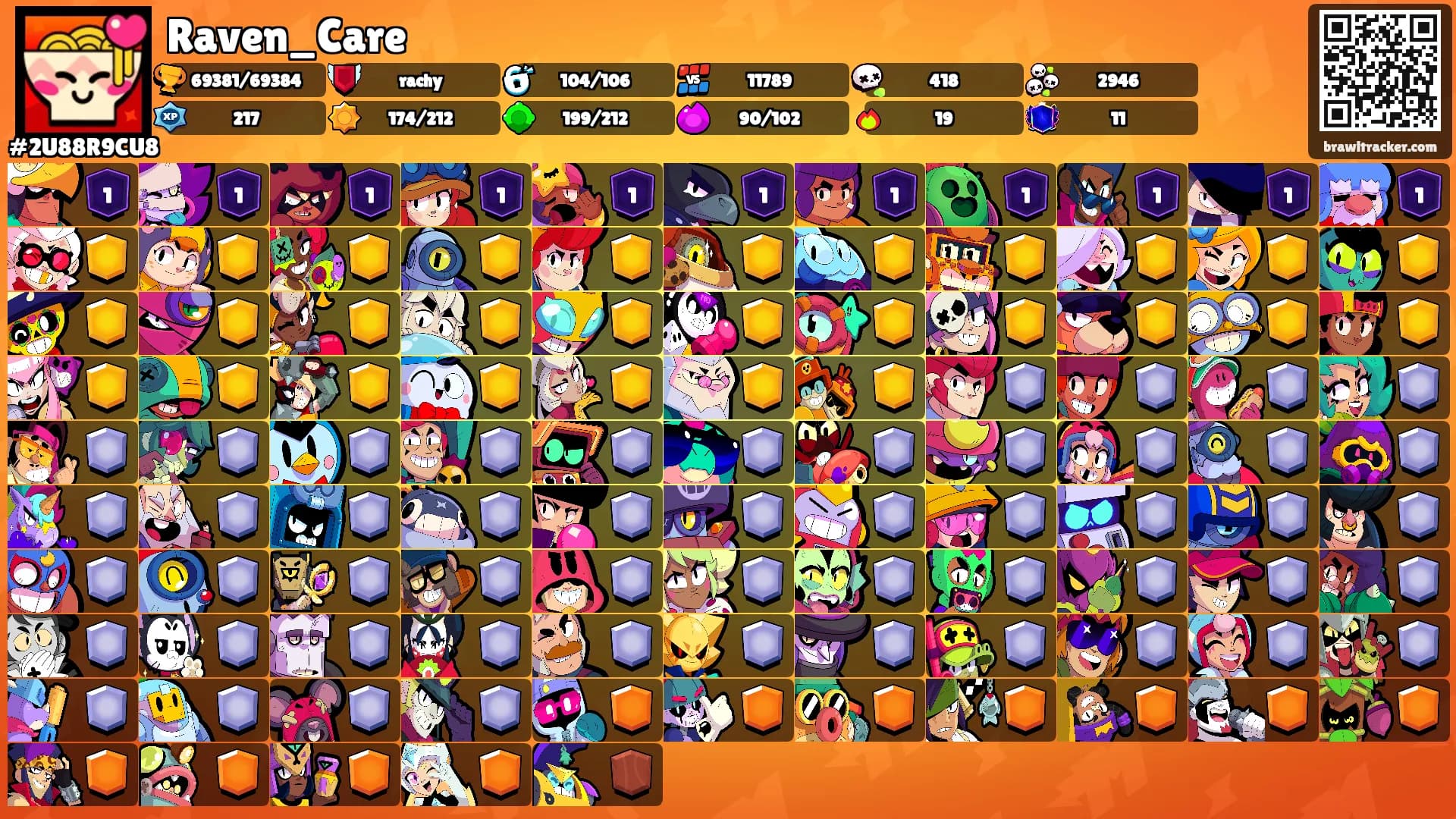 Raven_Care's Ranks