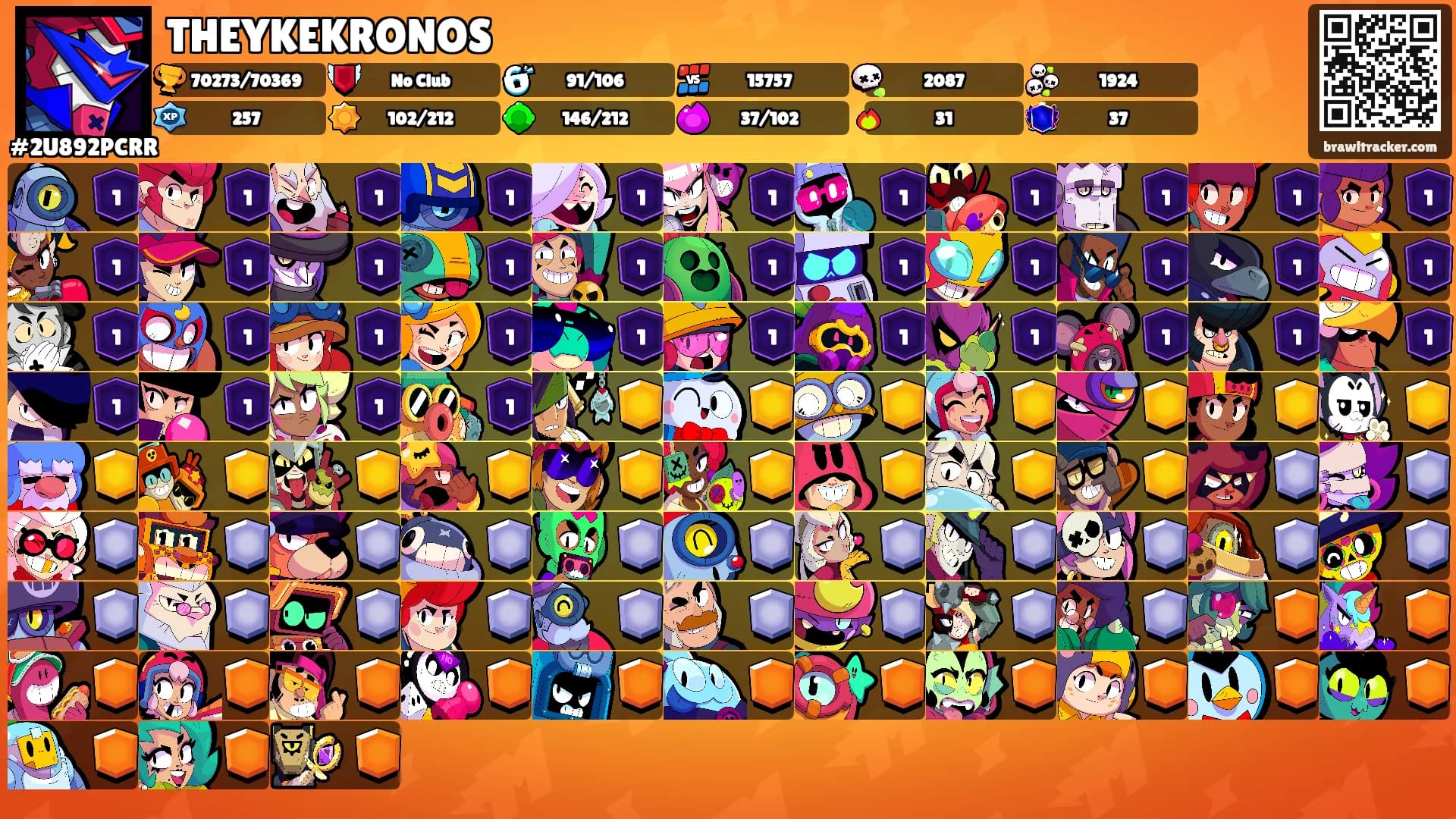 THEYKEKRONOS's Ranks
