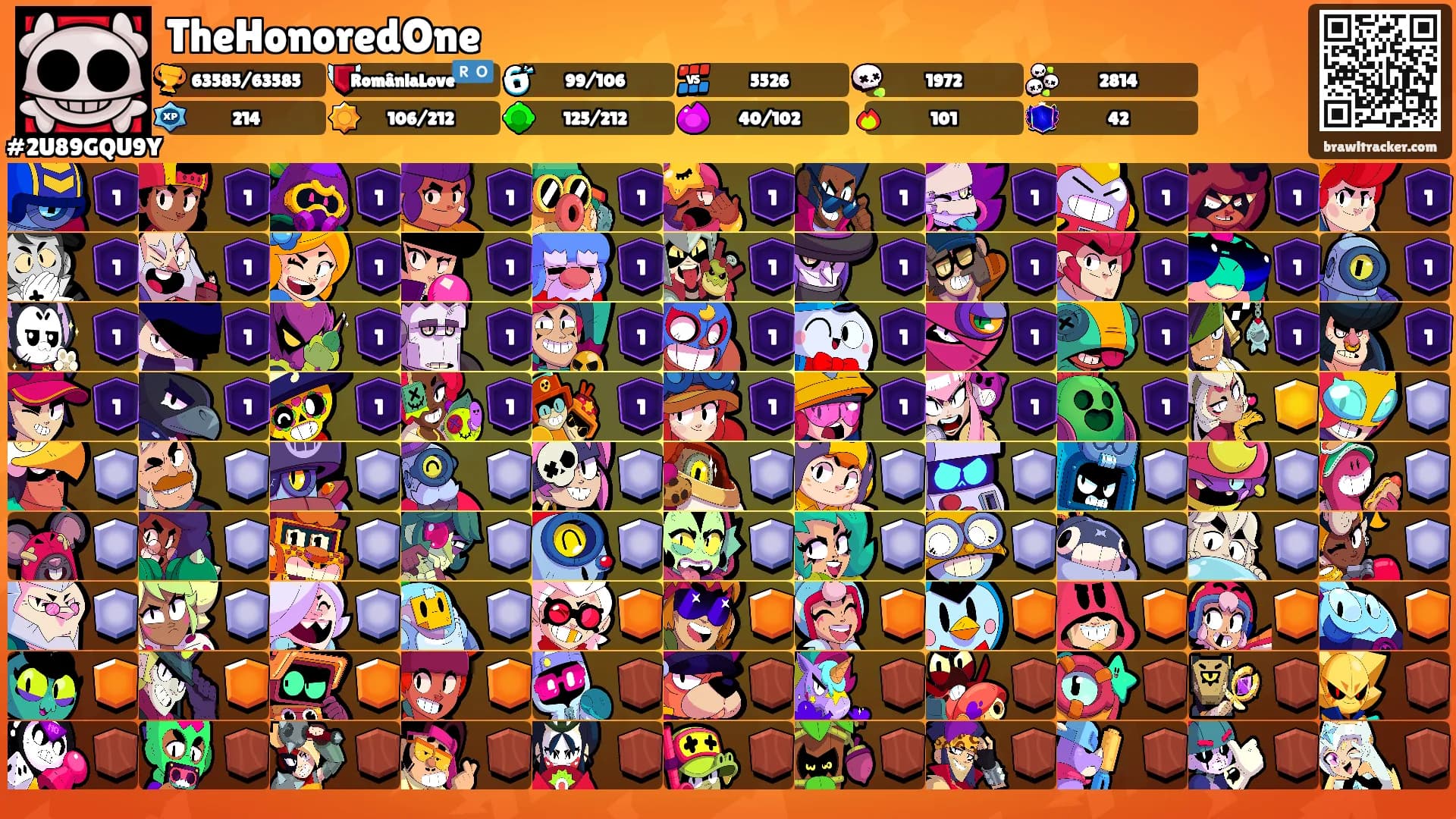 TheHonoredOne's Ranks