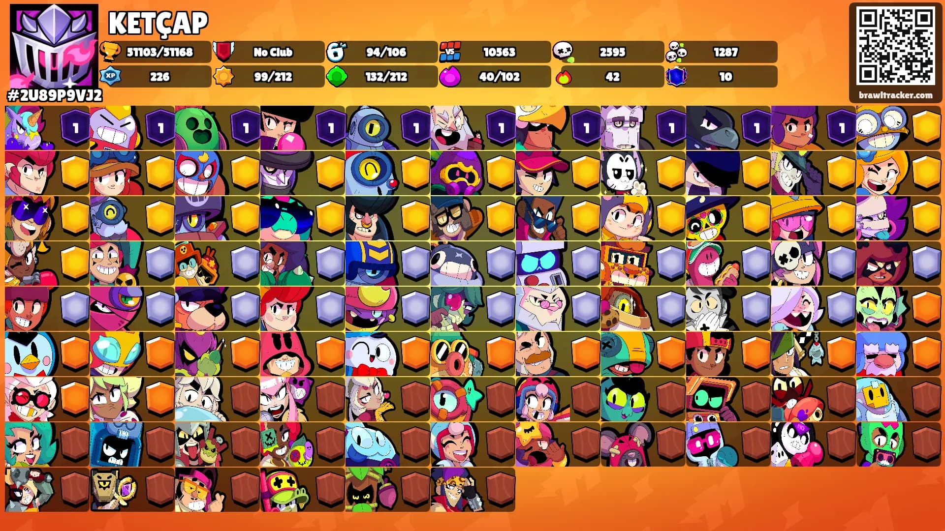 KETÇAP's Ranks
