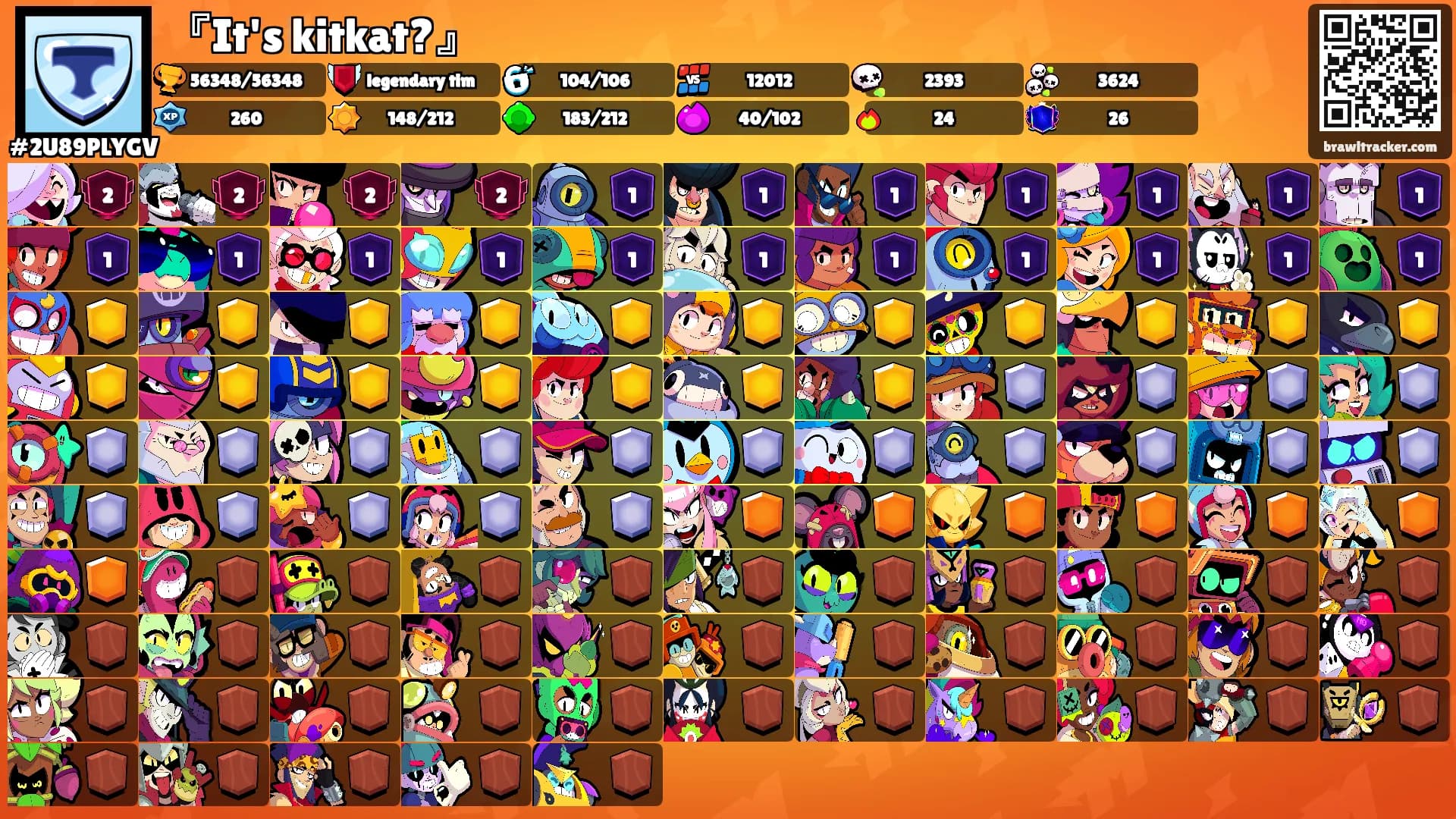『It's kitkat?』's Ranks