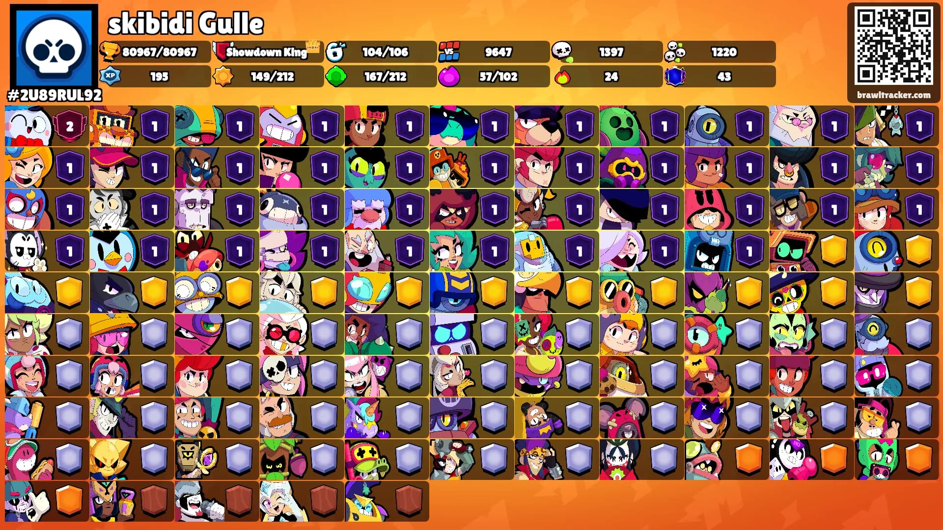 skibidi Gulle's Ranks