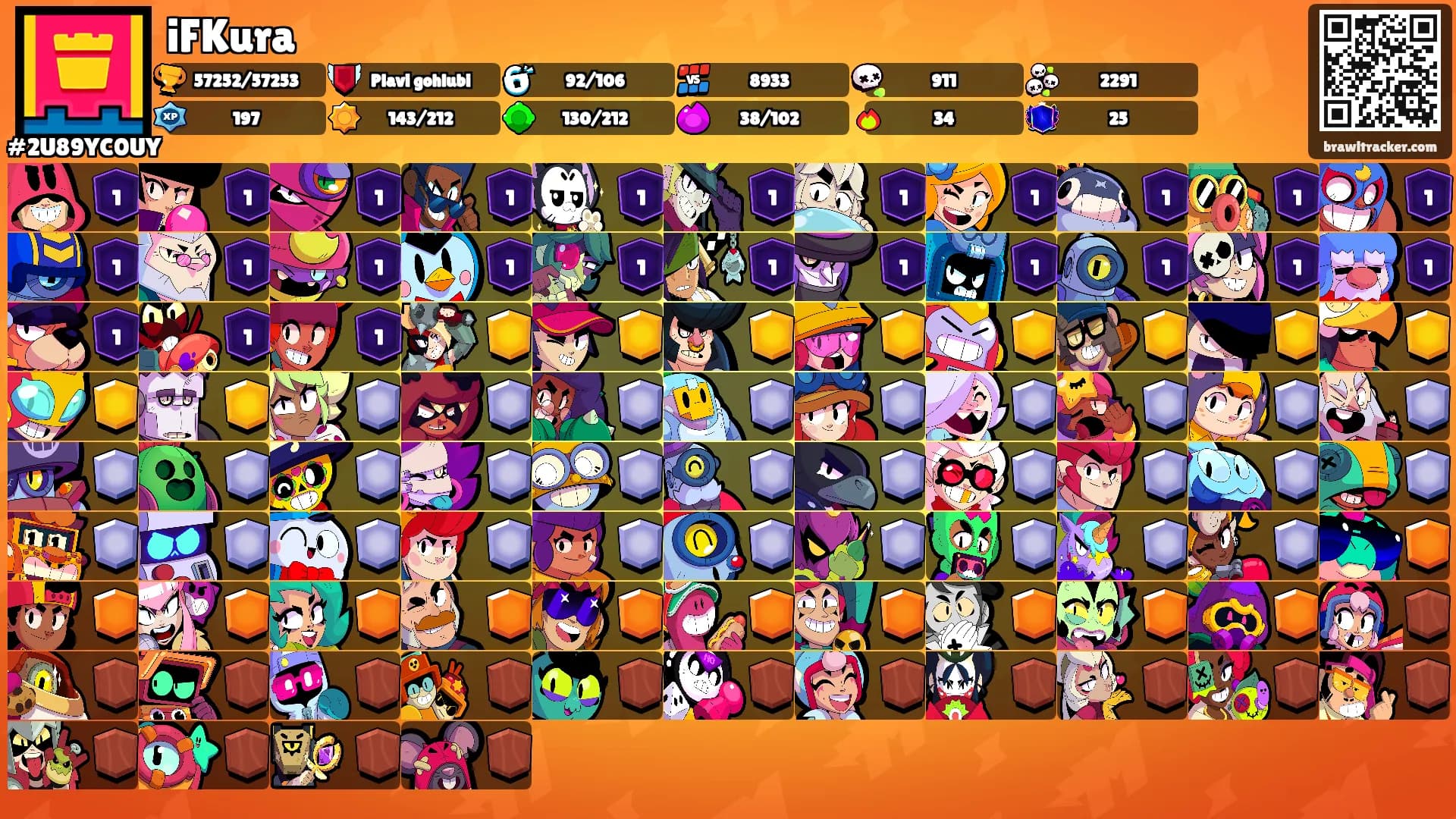 iFKura's Ranks