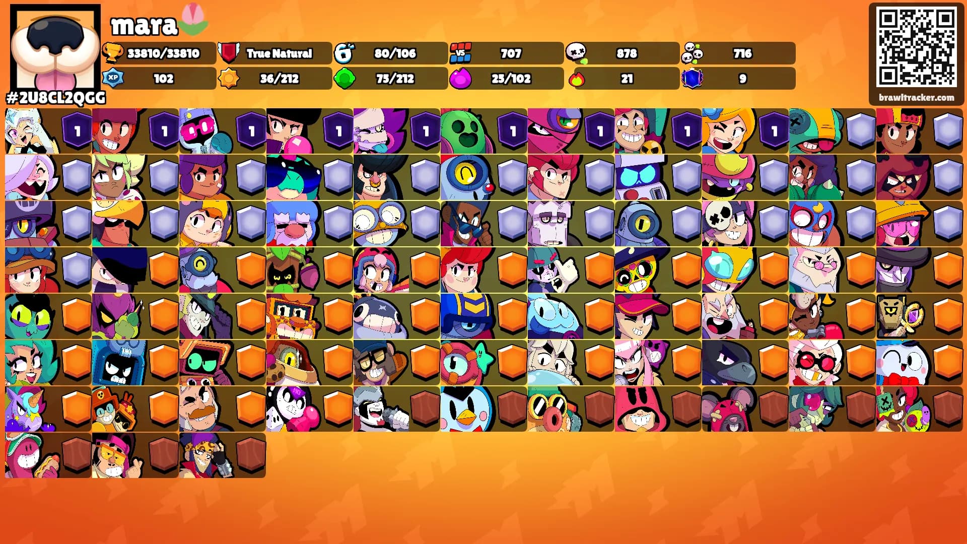mara🌷's Ranks