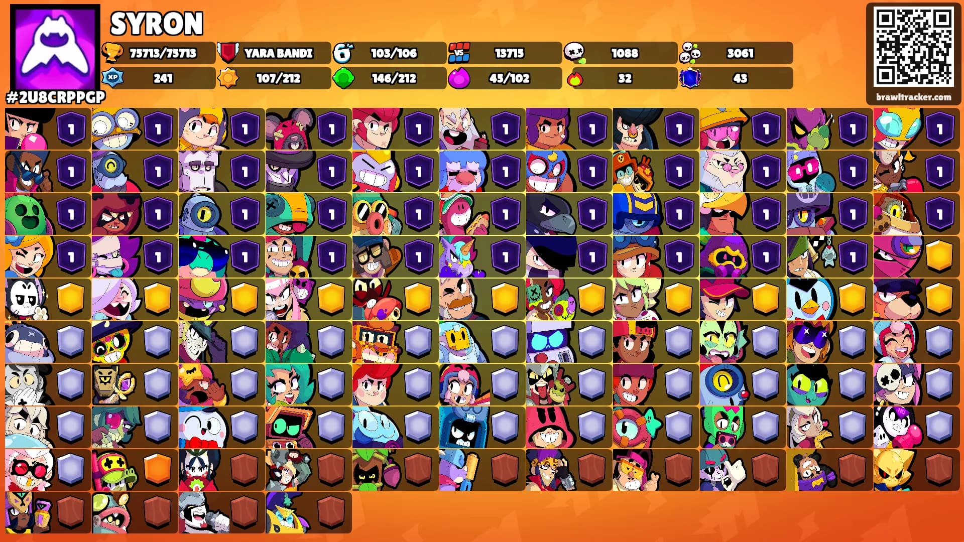 SYRON's Ranks