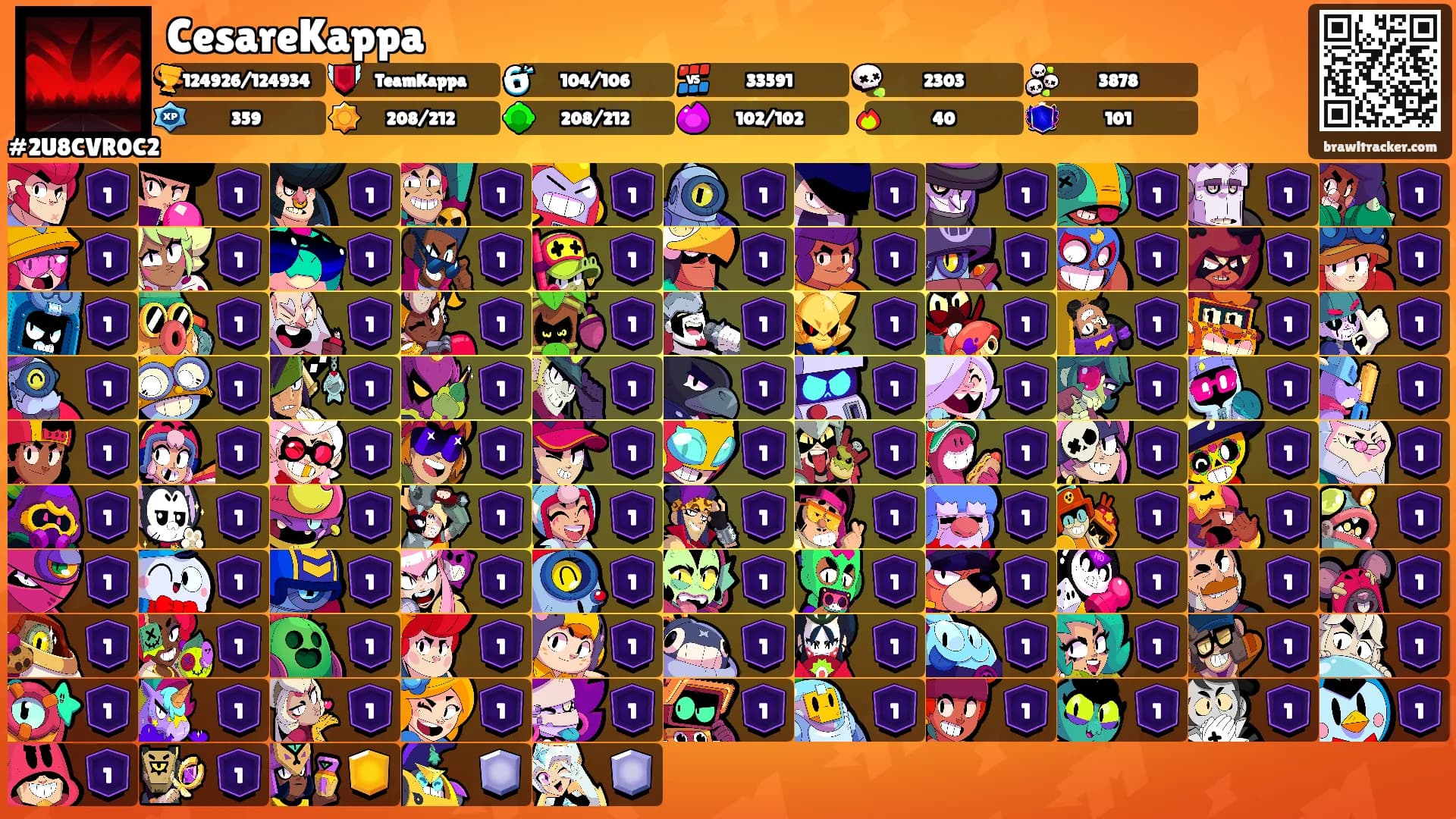 CesareKappa's Ranks