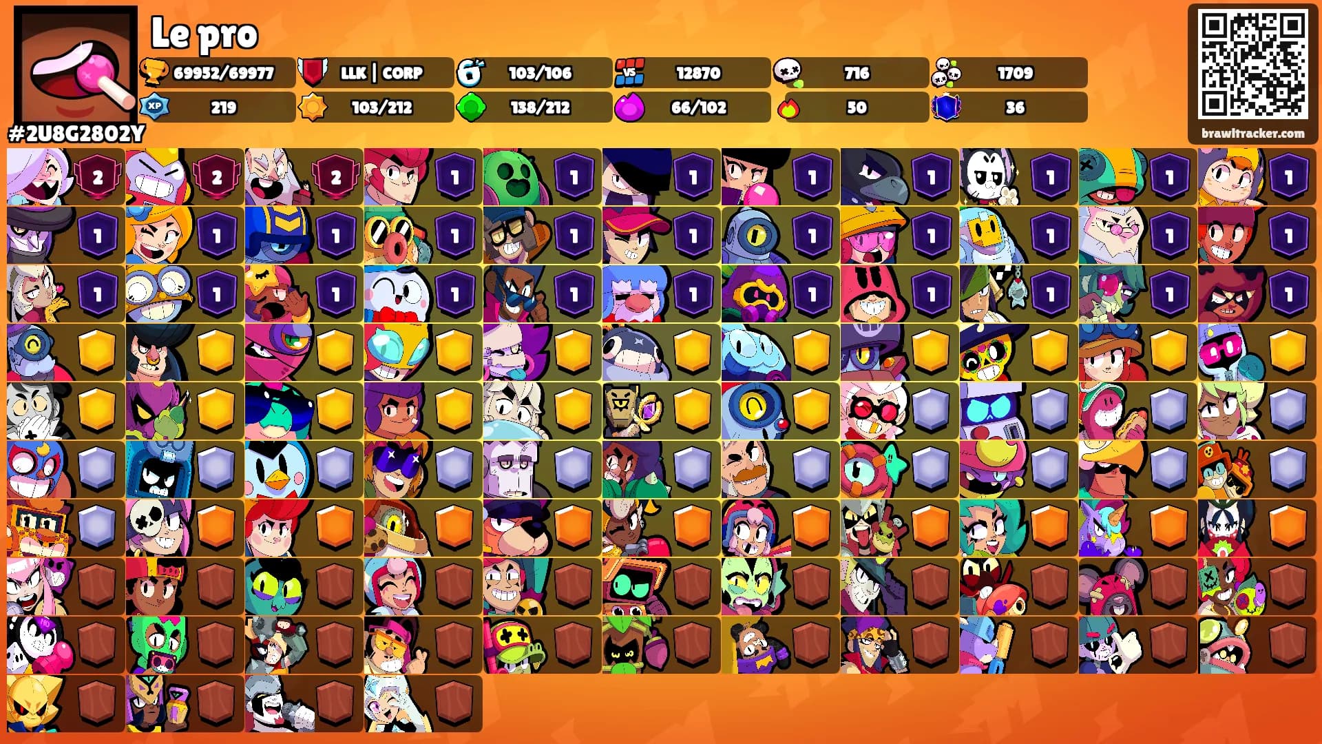 Le pro's Ranks