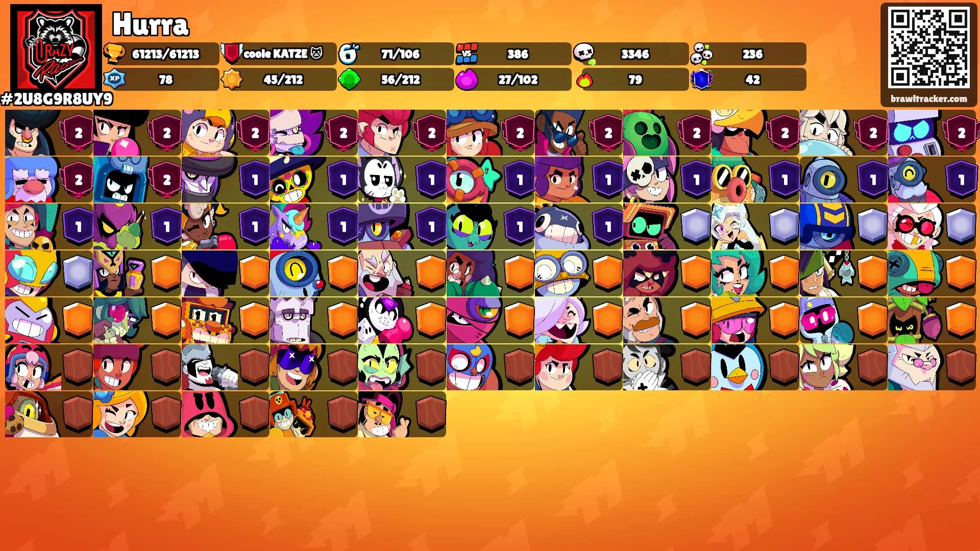 Hurra's Ranks