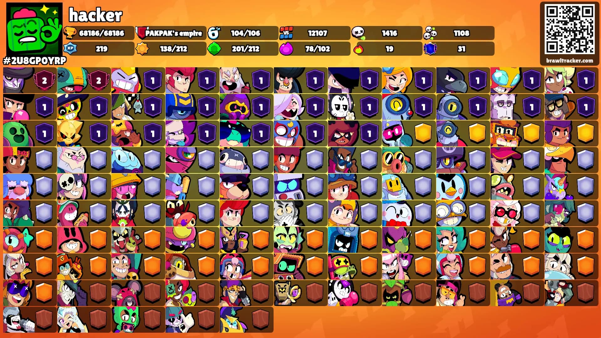 hacker's Ranks