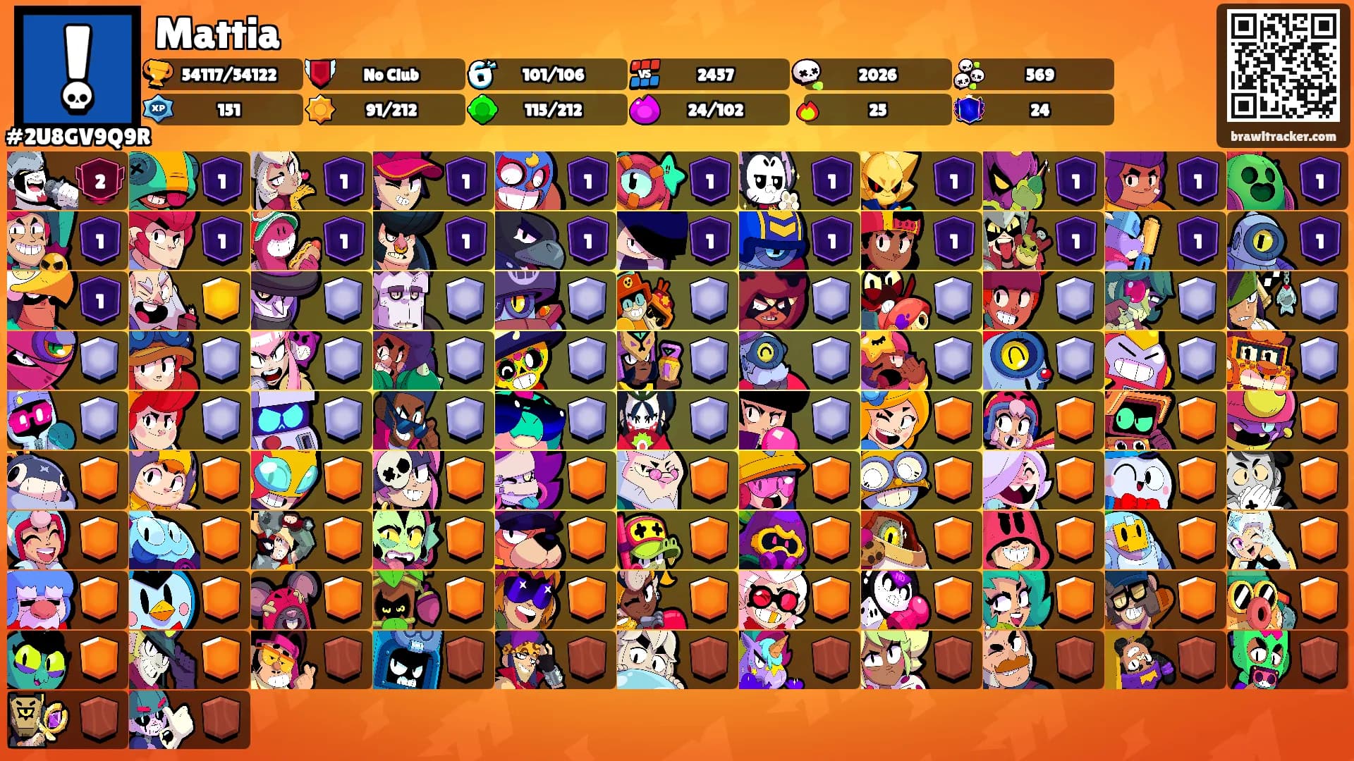 Mattia's Ranks